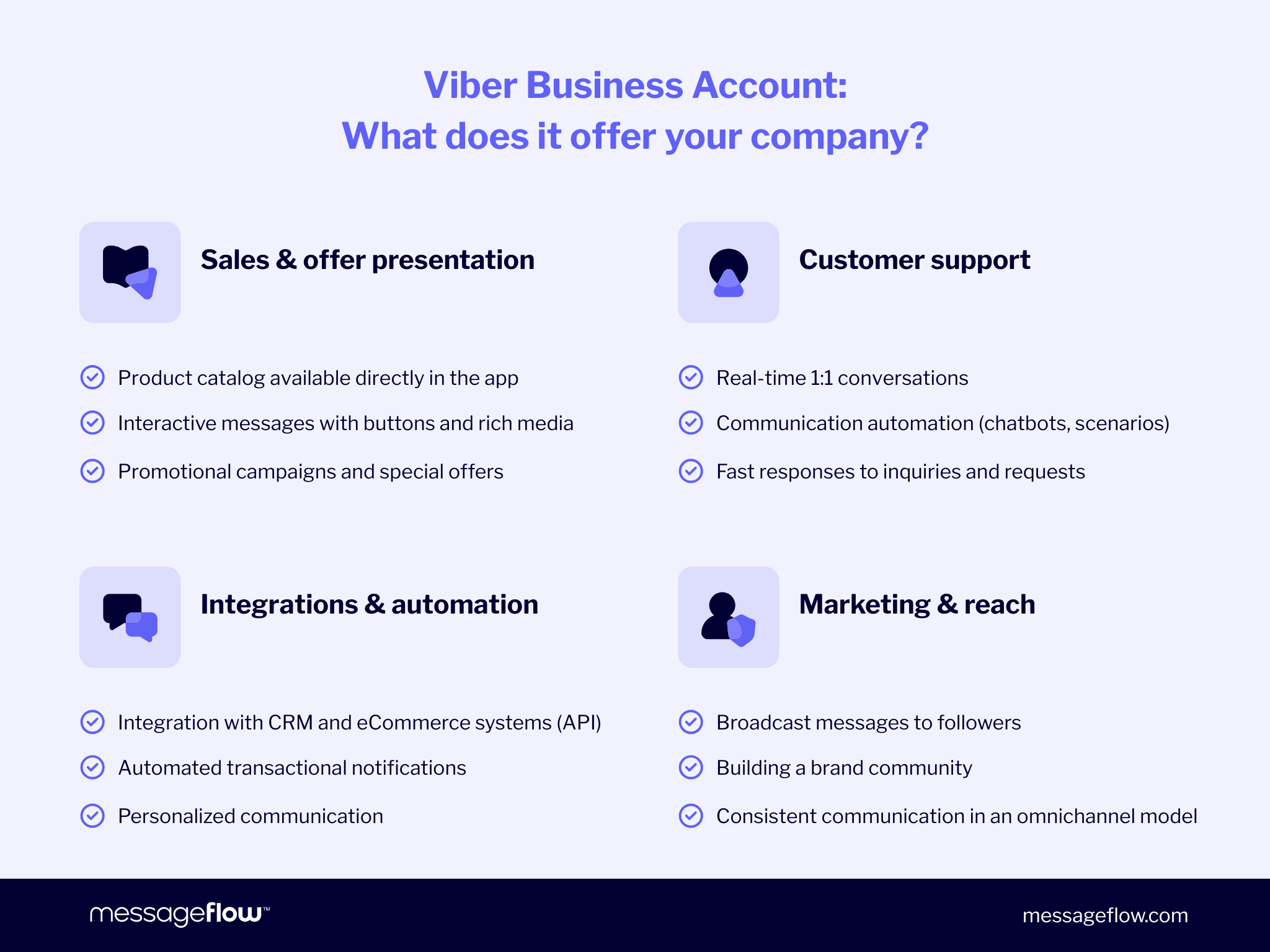 Viber Business Account: What does it offer your company?