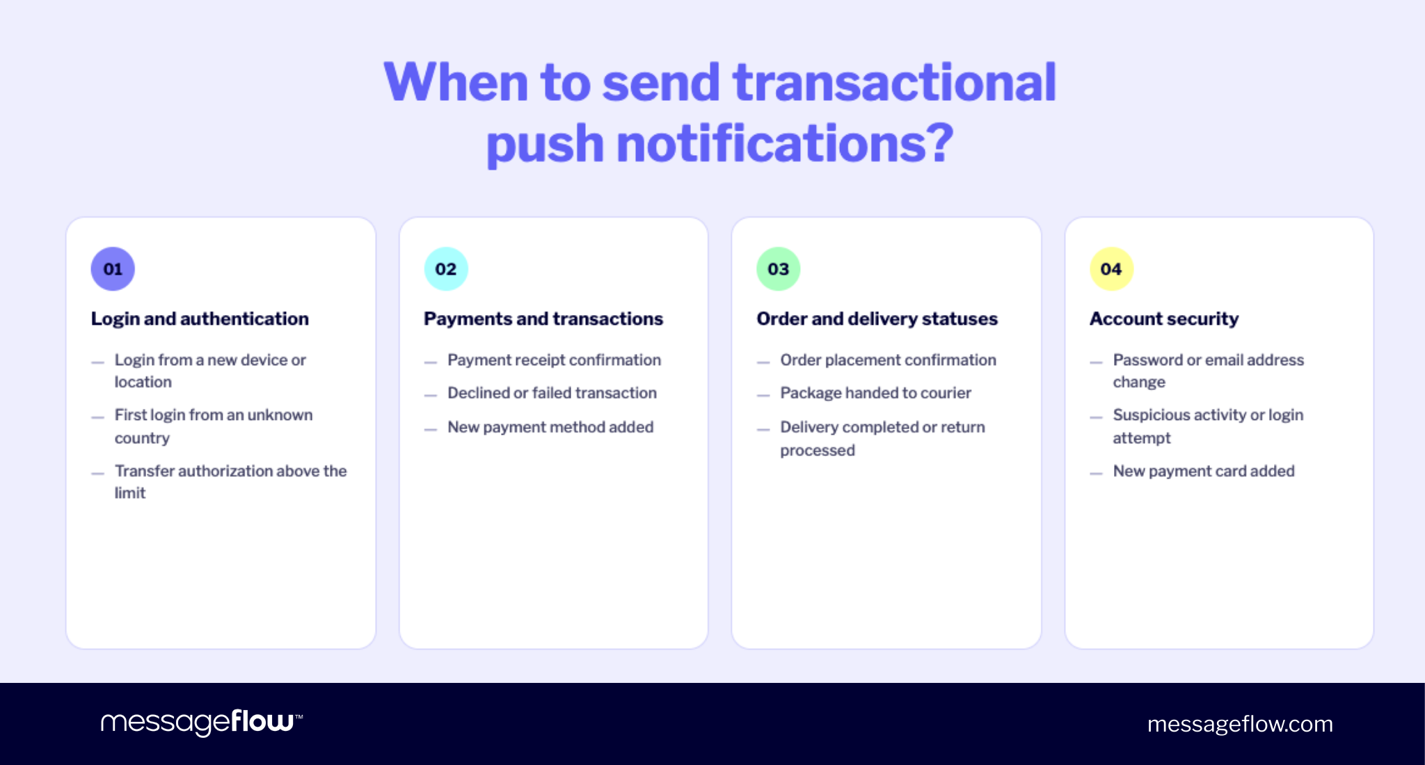 When to send transactional push notifications