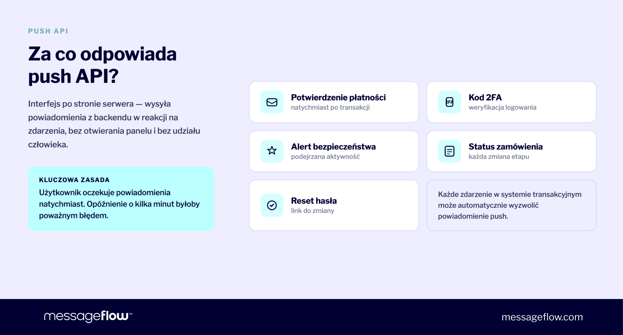Za co odpowiada push API