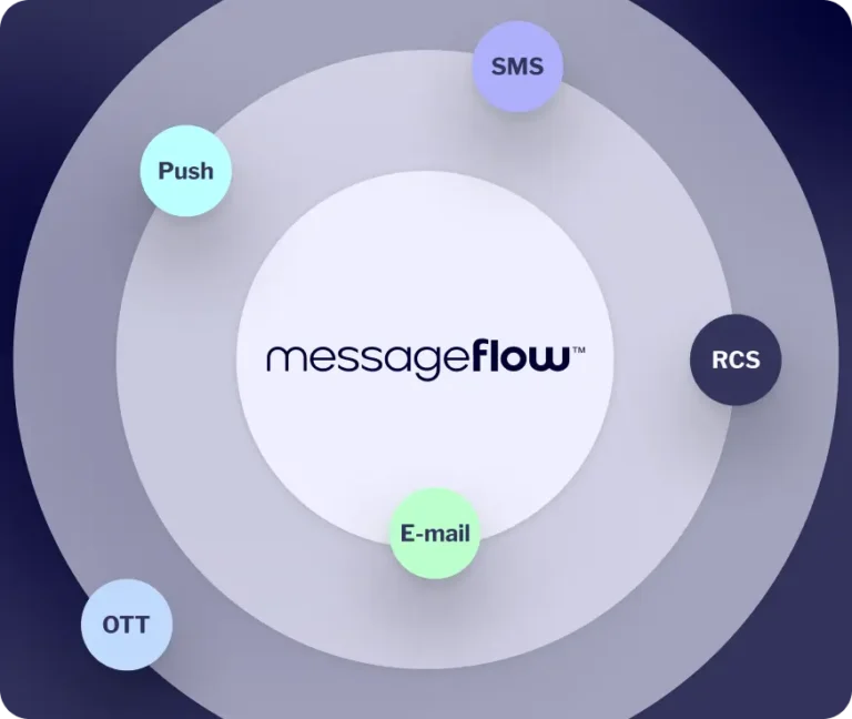 Azure SMS & Email – Messaging Platform Available on Azure Marketplace ...