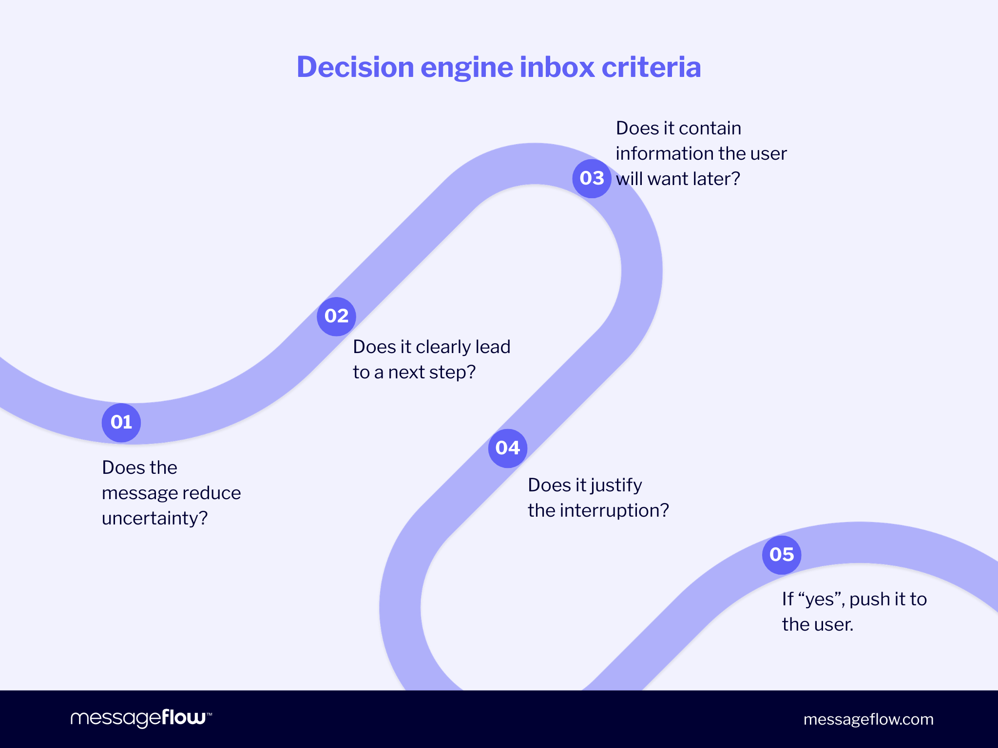 decision engine inbox criteria