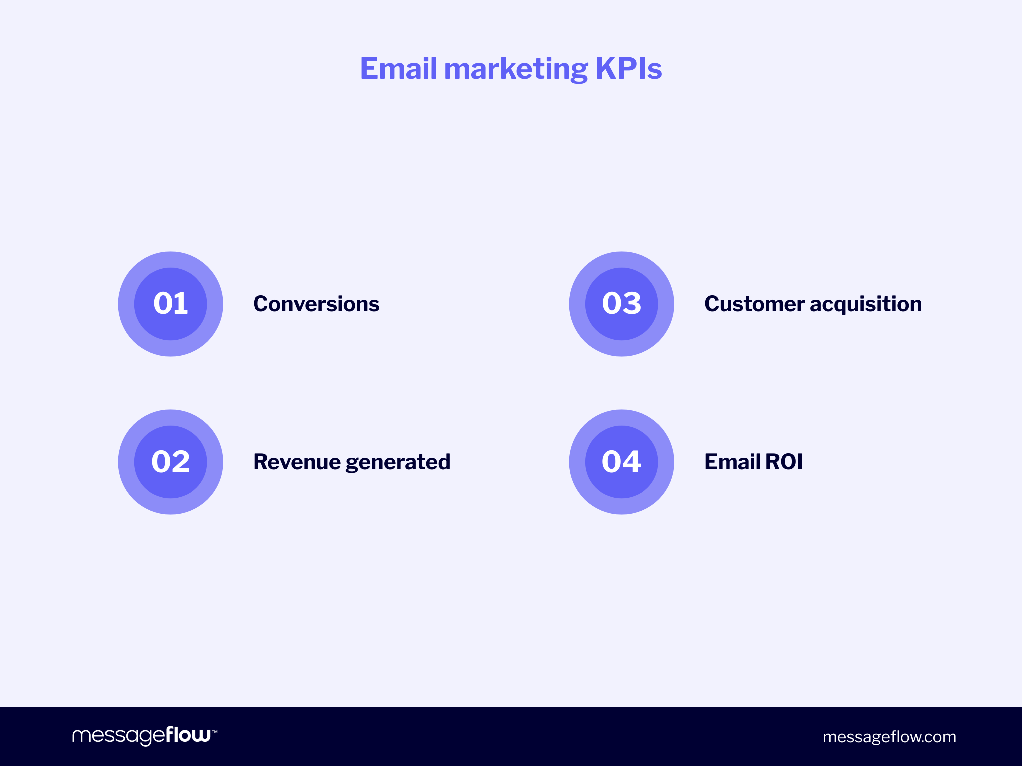 email marketing kpis