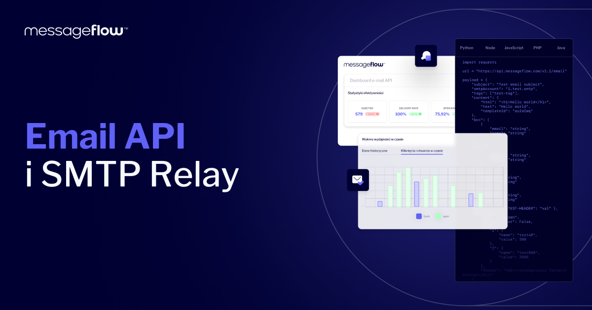 Email API do Wysyłki, Integracji | Integracja RESTful & SMTP