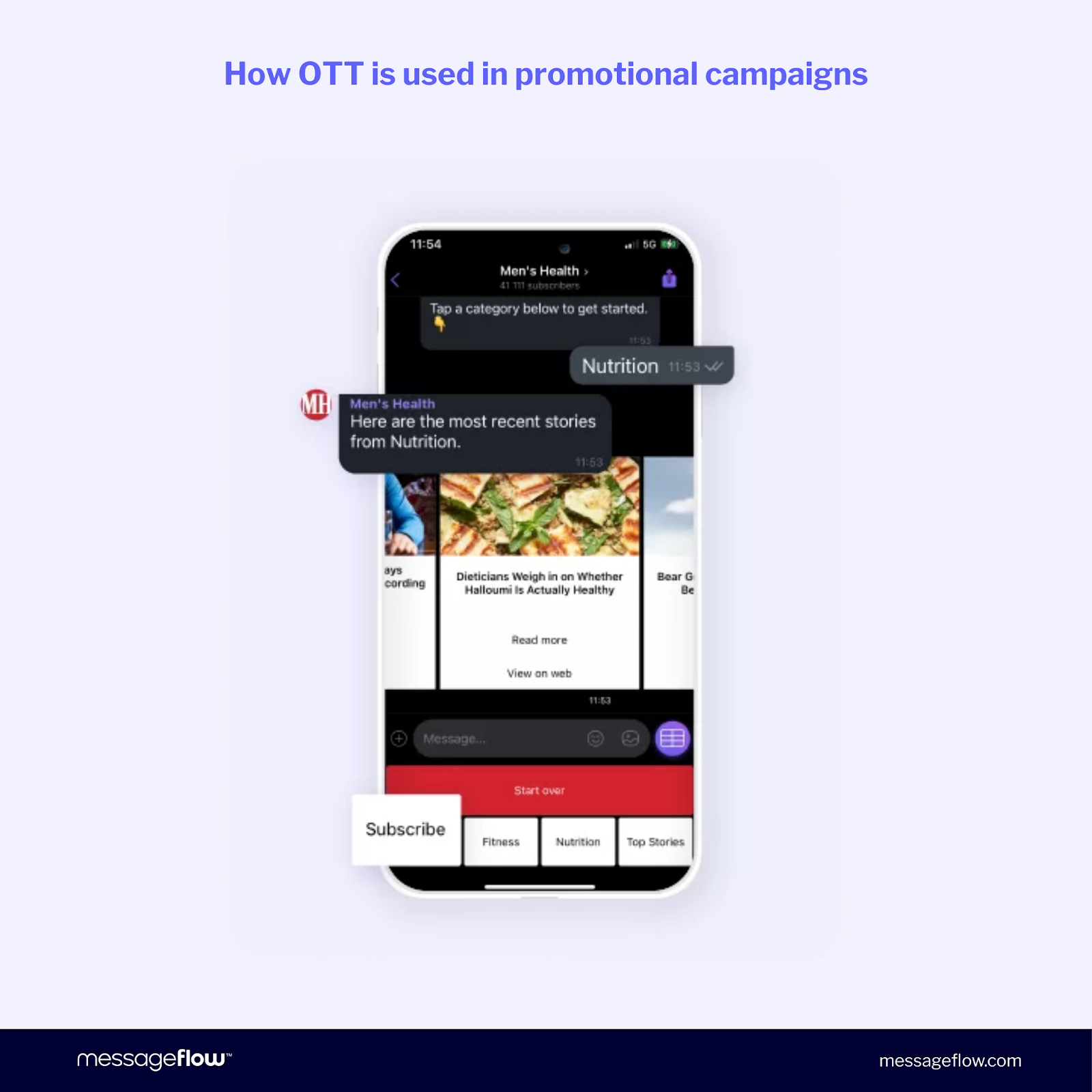 Smartphone mockup showing a Viber OTT promotional campaign for Men's Health magazine. The bot prompts a user to select a content category, the user selects Nutrition, and receives a carousel of recent articles with Read more and View on web buttons. Subscribe and category quick-reply buttons are visible at the bottom.