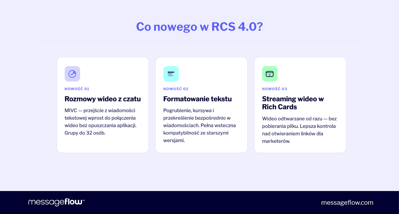 Co nowego w RCS 4.0?