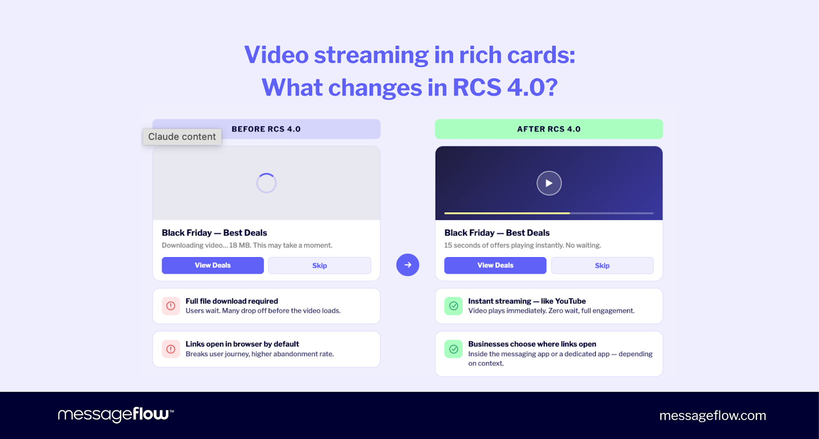 Video streaming in rich cards: what changes in RCS 4.0?