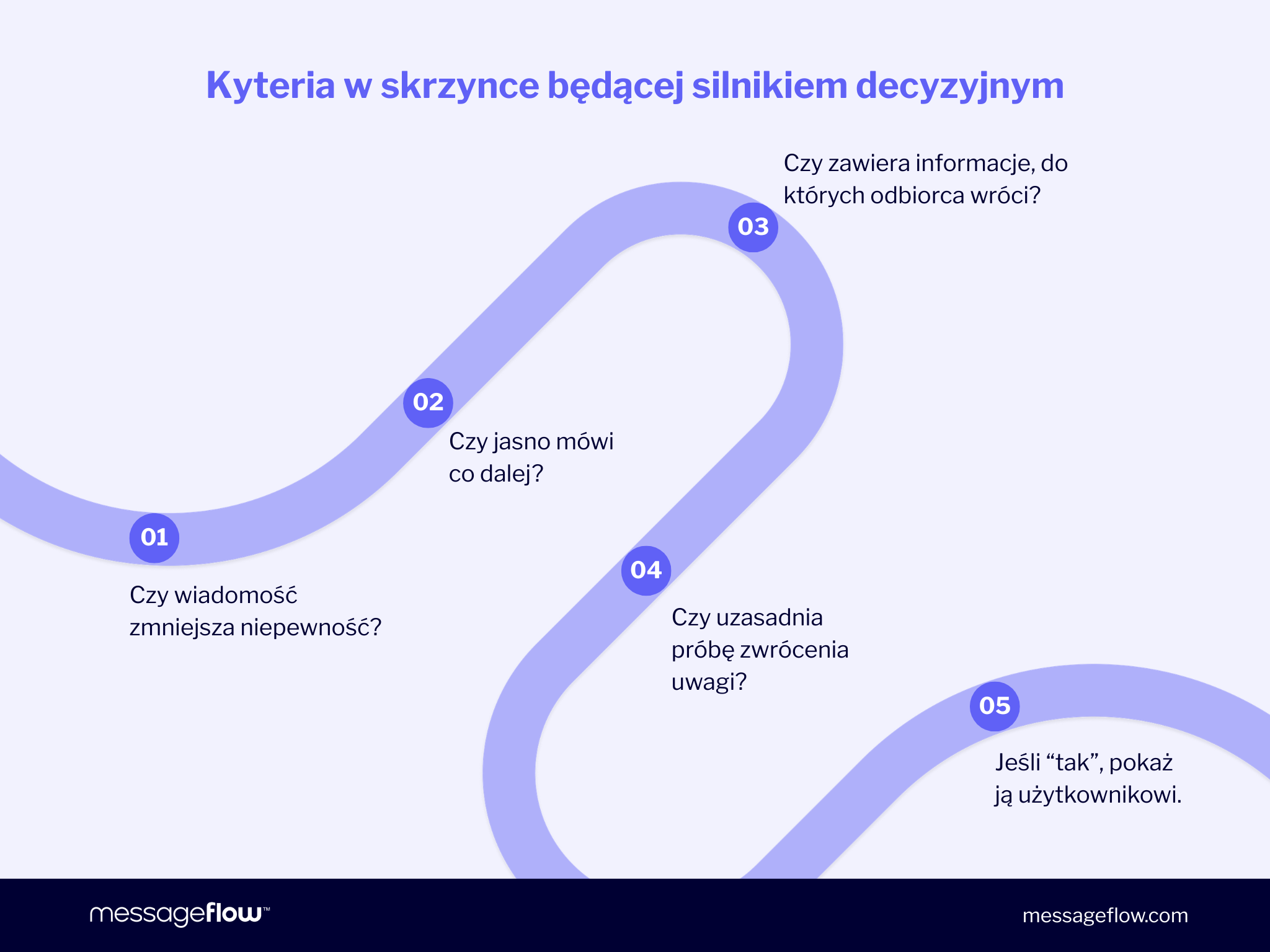 kryteria w skrzynce odbiorczej z ai
