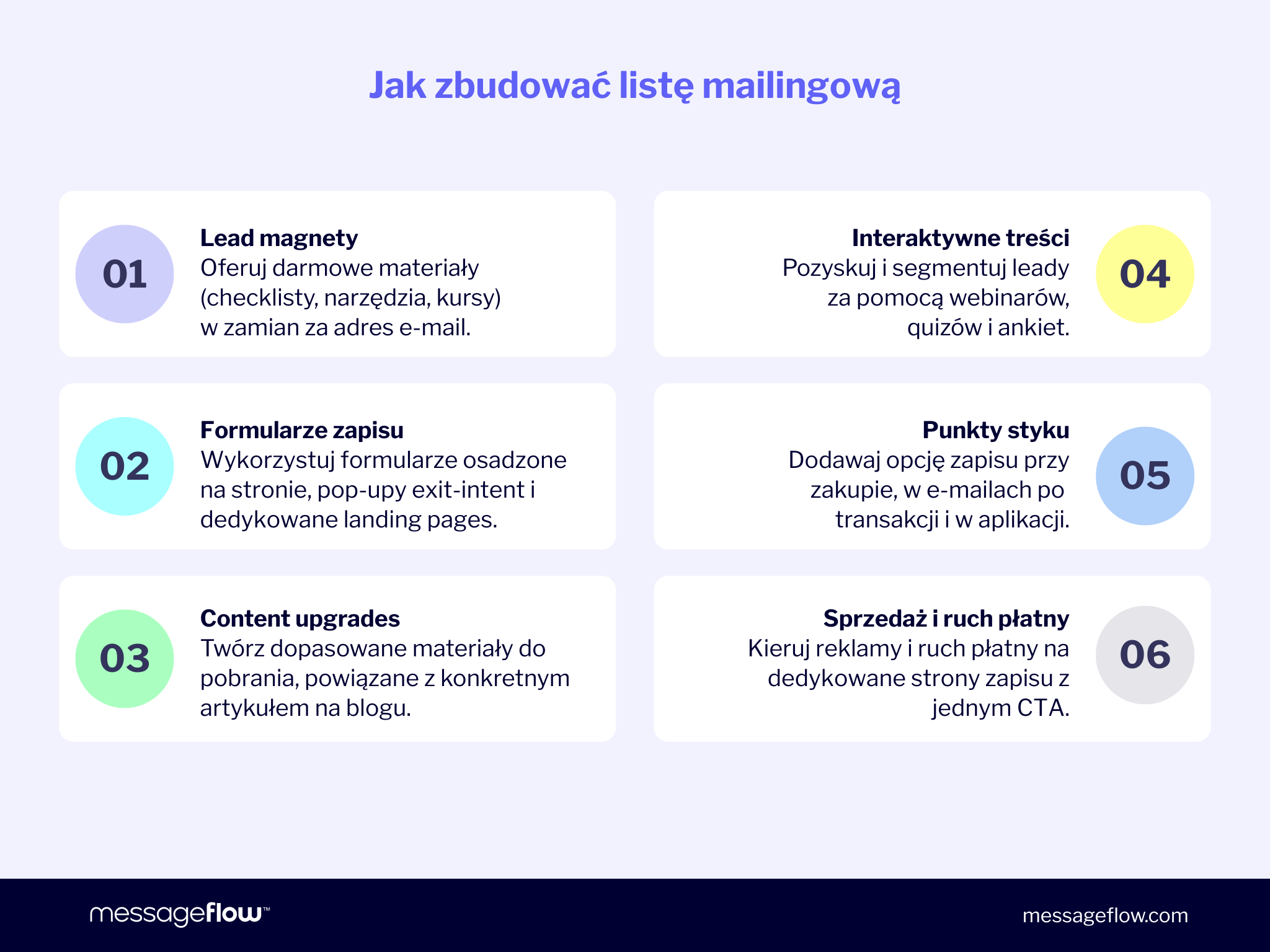 sposoby budowania listy mailingowej