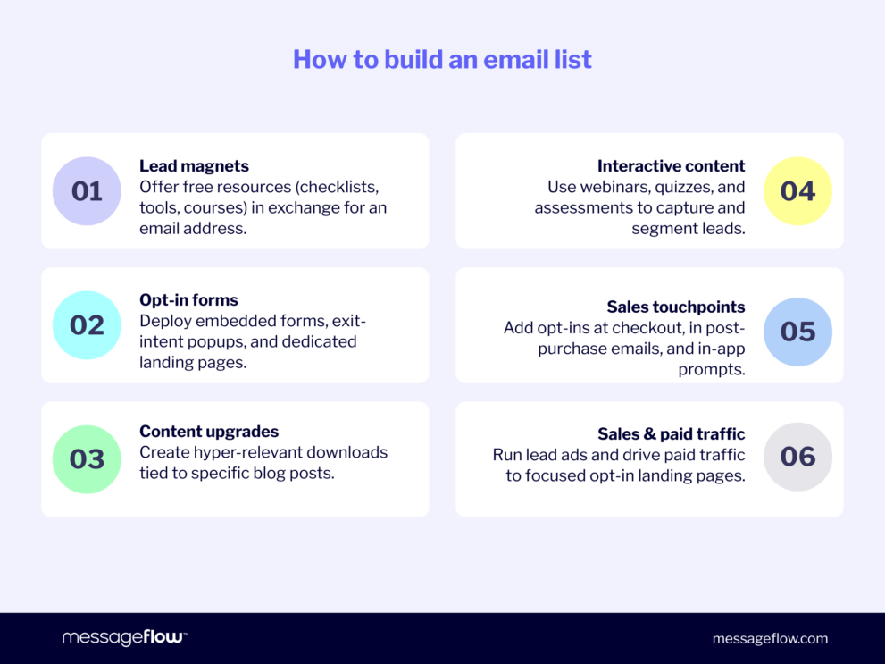 How to Build an Email List: Complete 2026 Guide