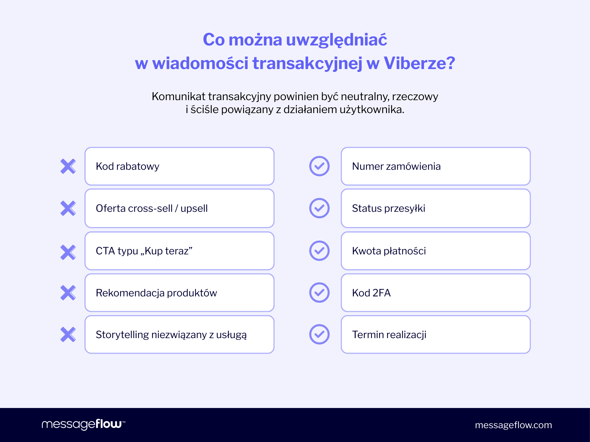 Co można uwzględniać w wiadomości transakcyjnej w Viberze?