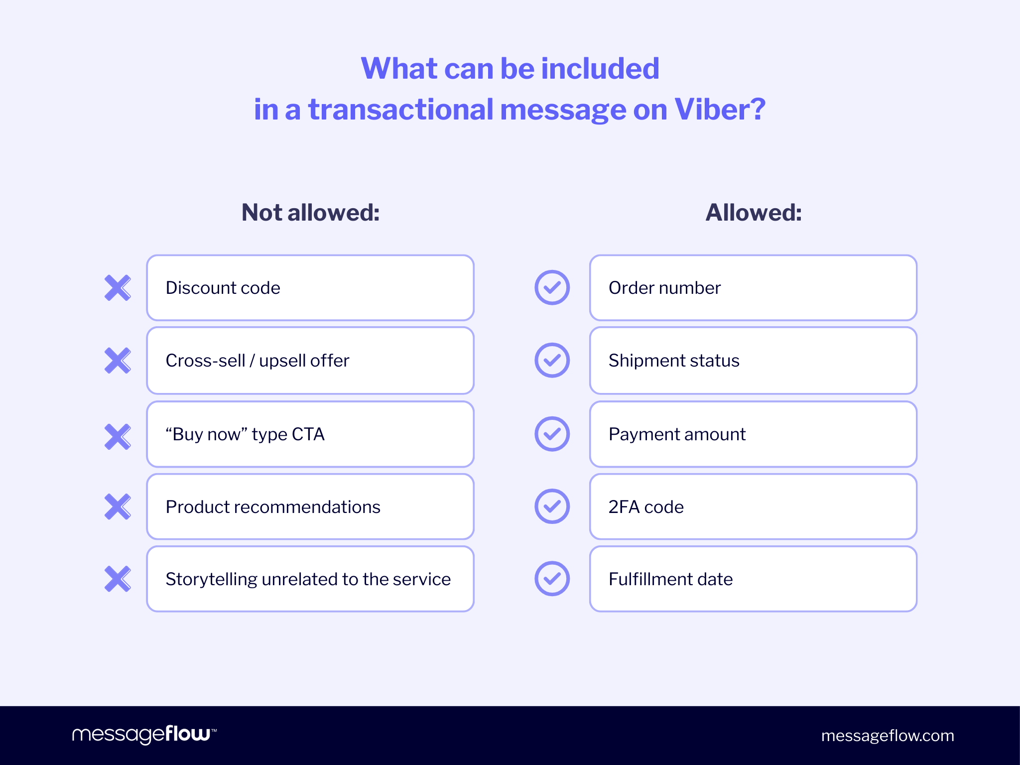 What can be included in a transactional message on Viber?