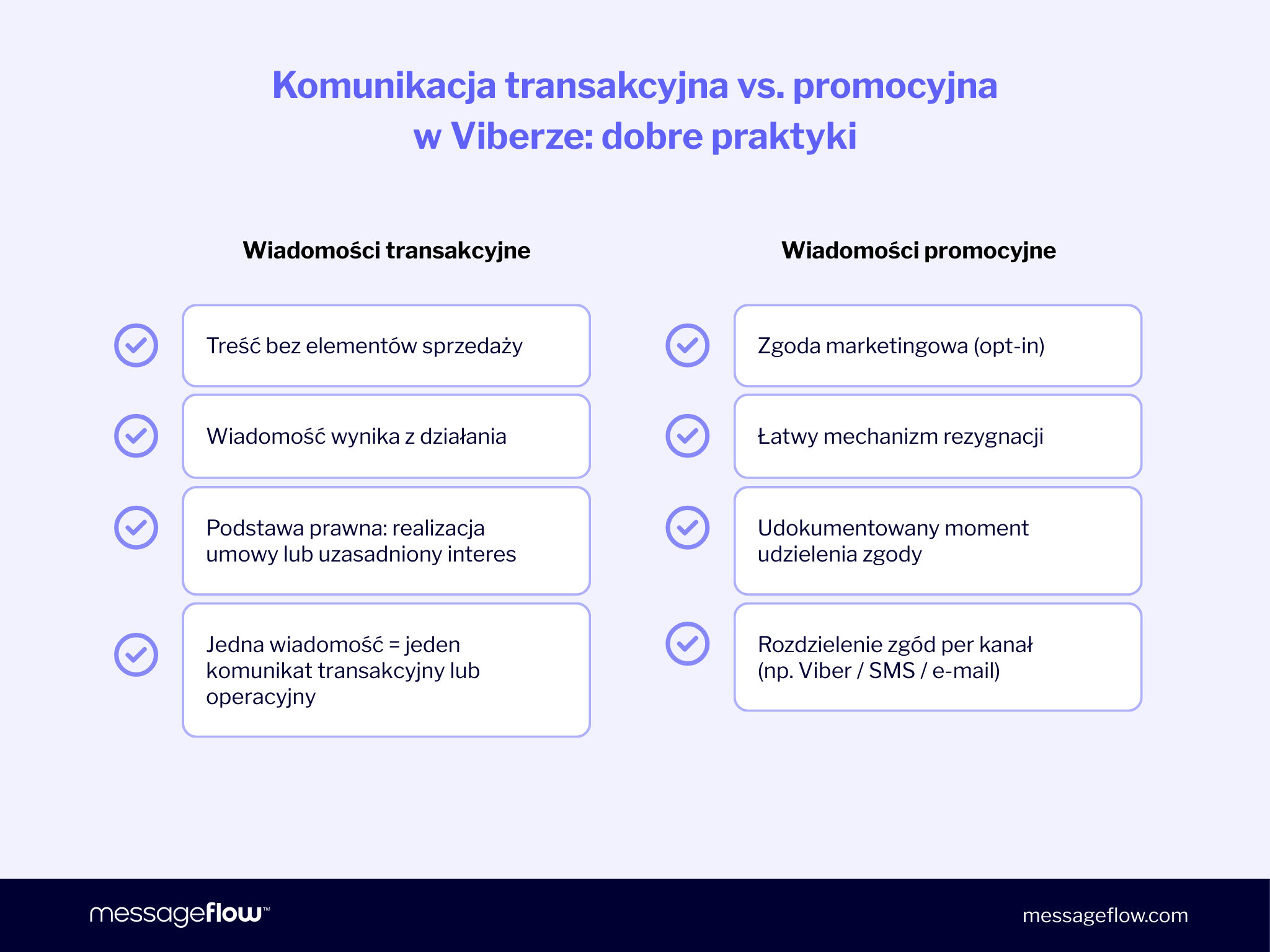 Zgody użytkownika w komunikatorze Viber: dobre praktyki