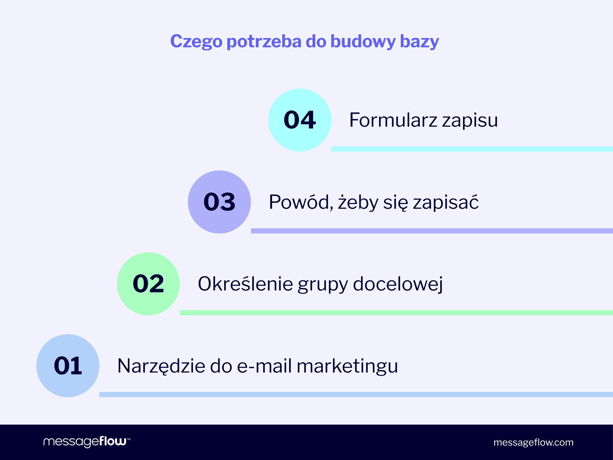 czego potrzeba do budowy listy mailingowej