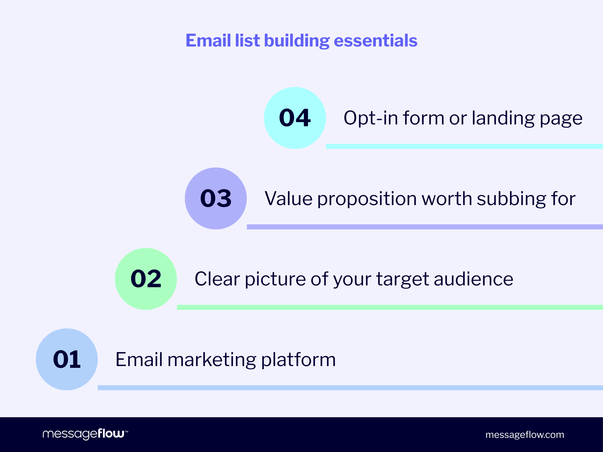 email list building essentials