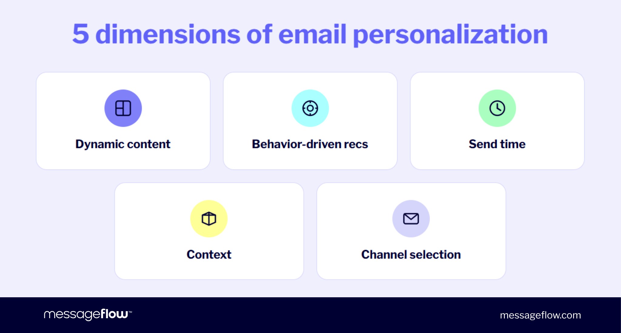 email personalization dimensions