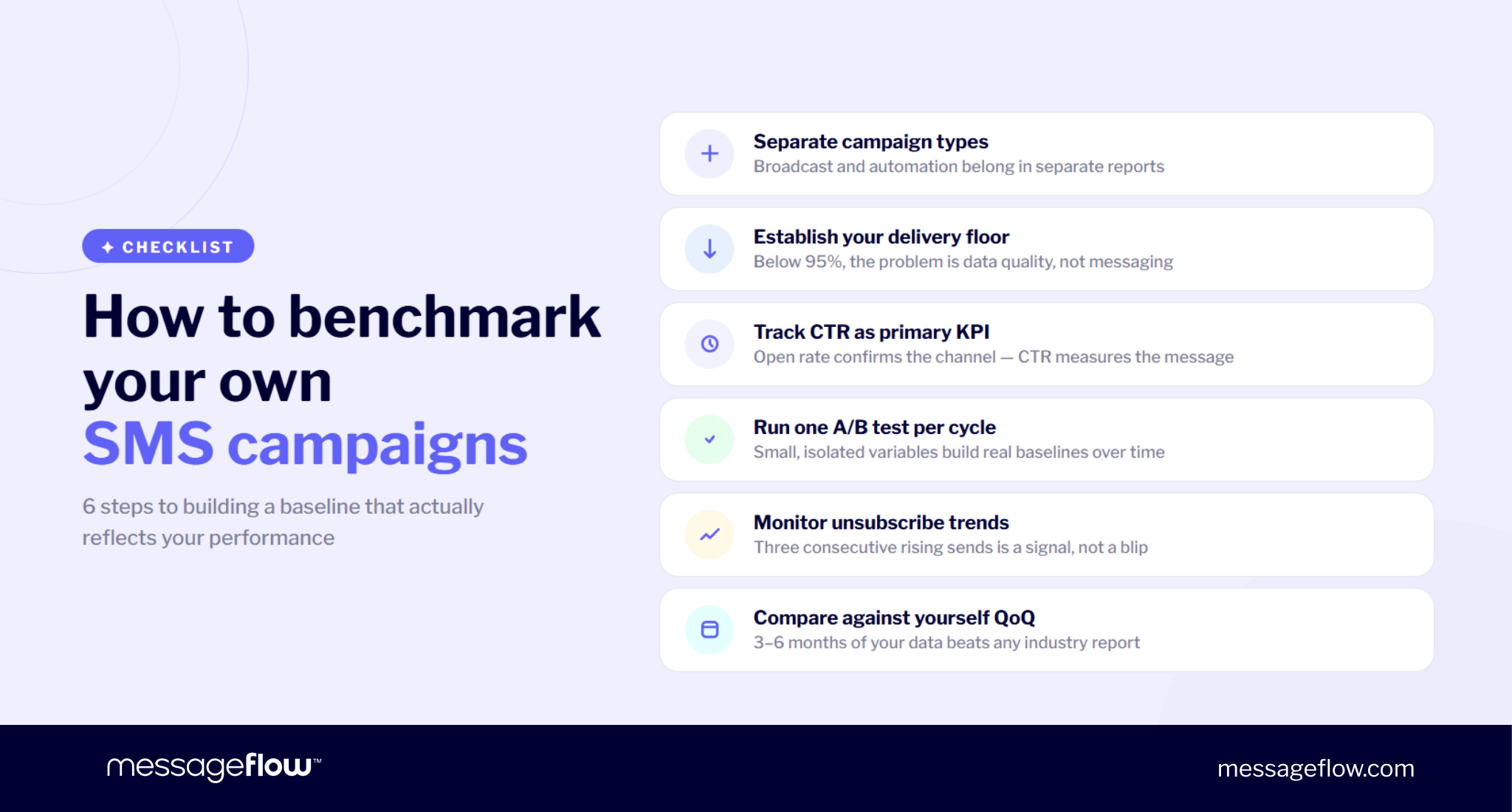 how to benchmark your sms campaigns