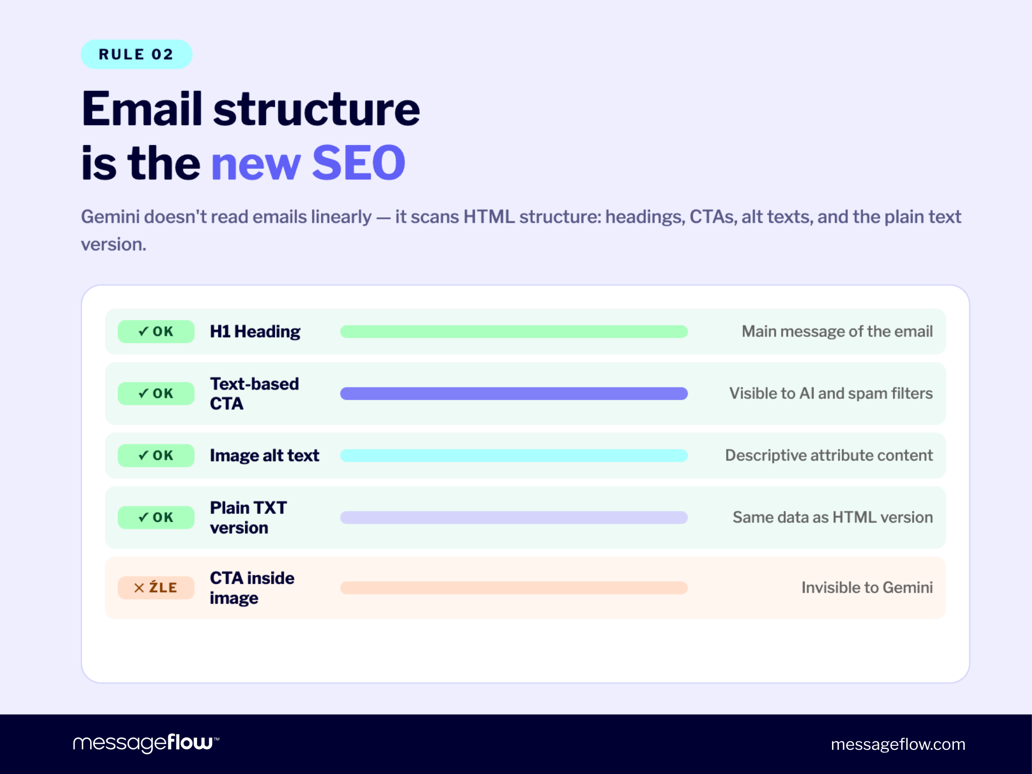AI in email marketing: Email structure