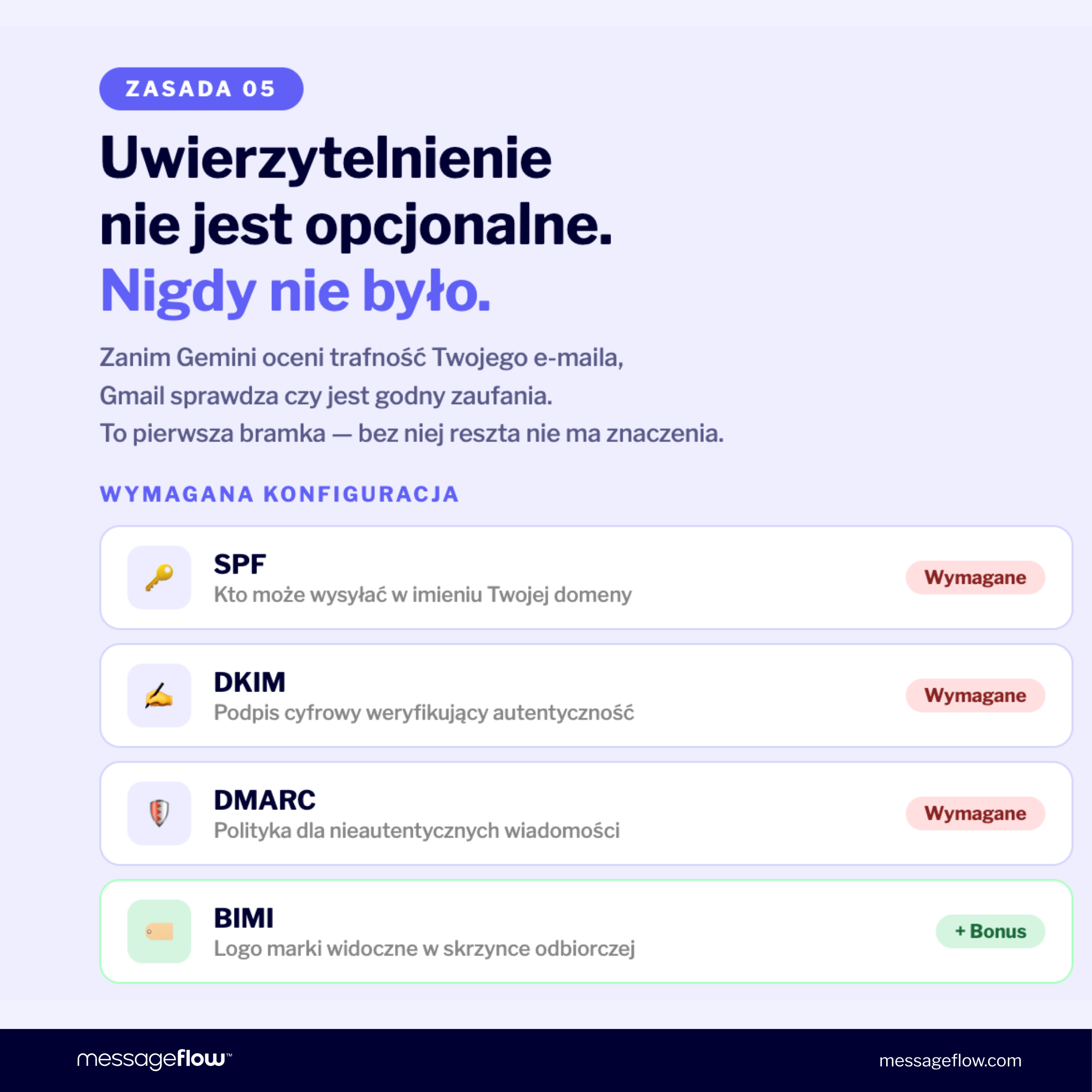 AI w email marketingu: uwierzytelnienie
