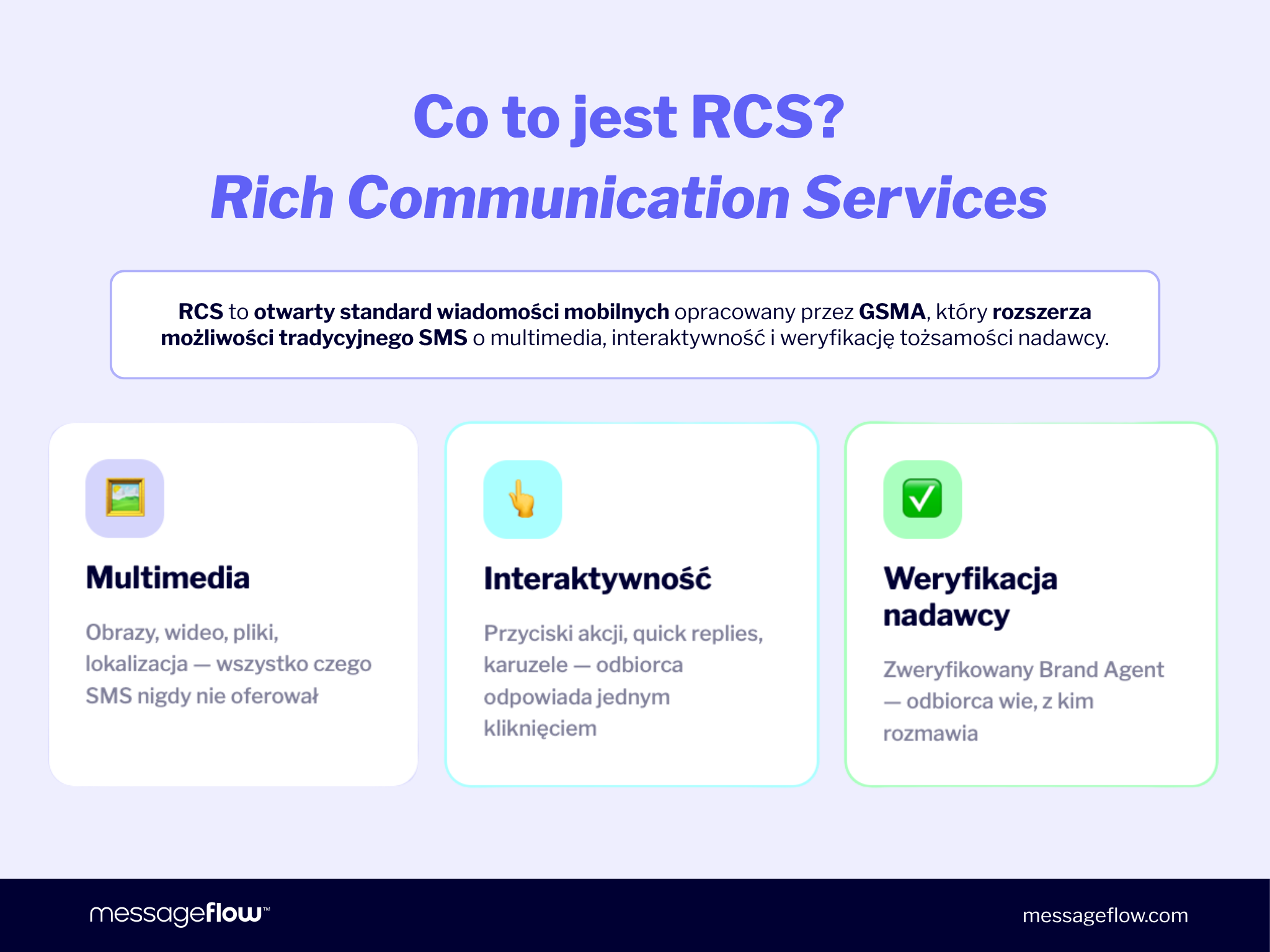 Co to jest RCS? Rich Communication Services