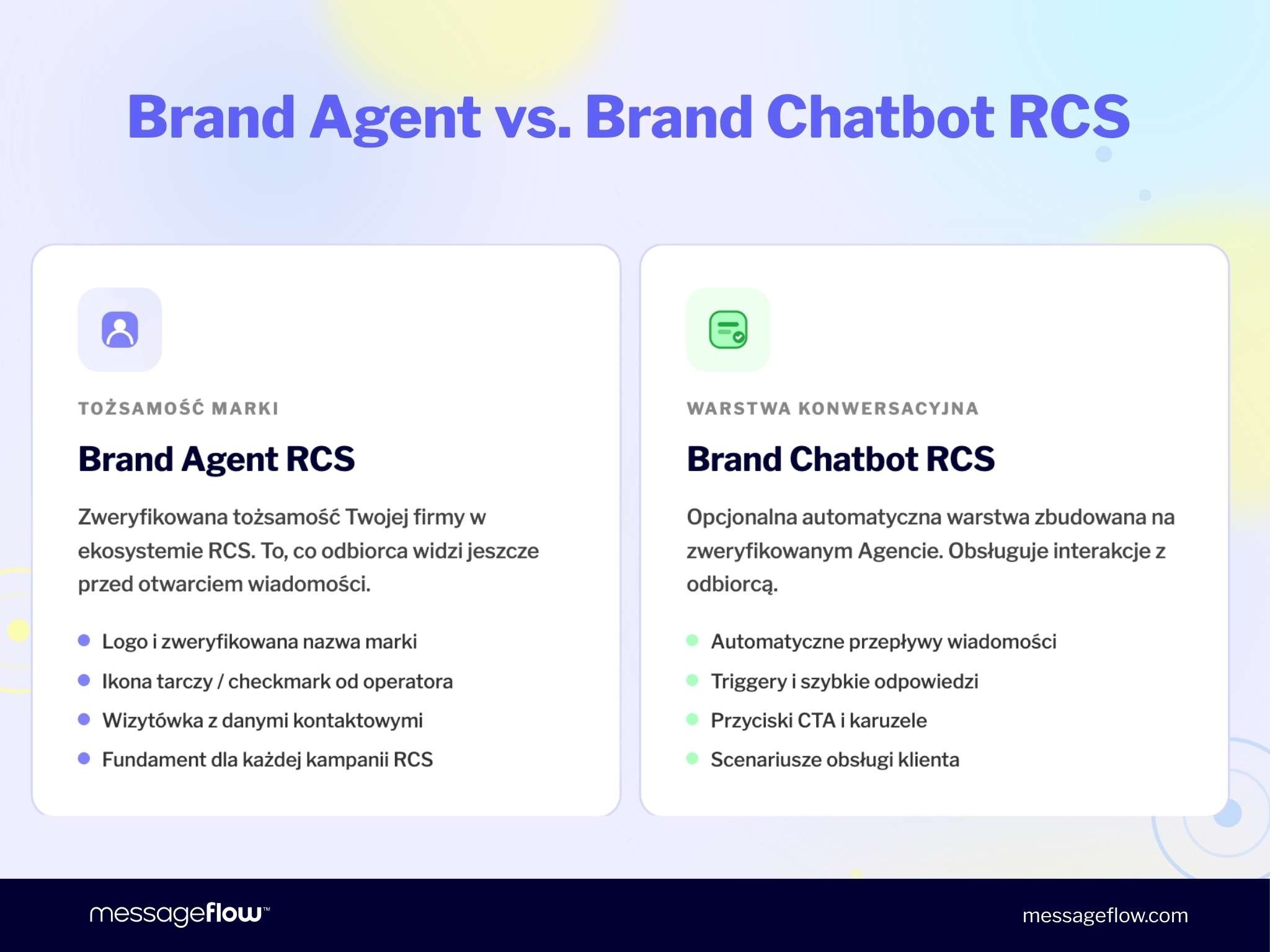 Brand Agent vs. Brand Chatbot RCS