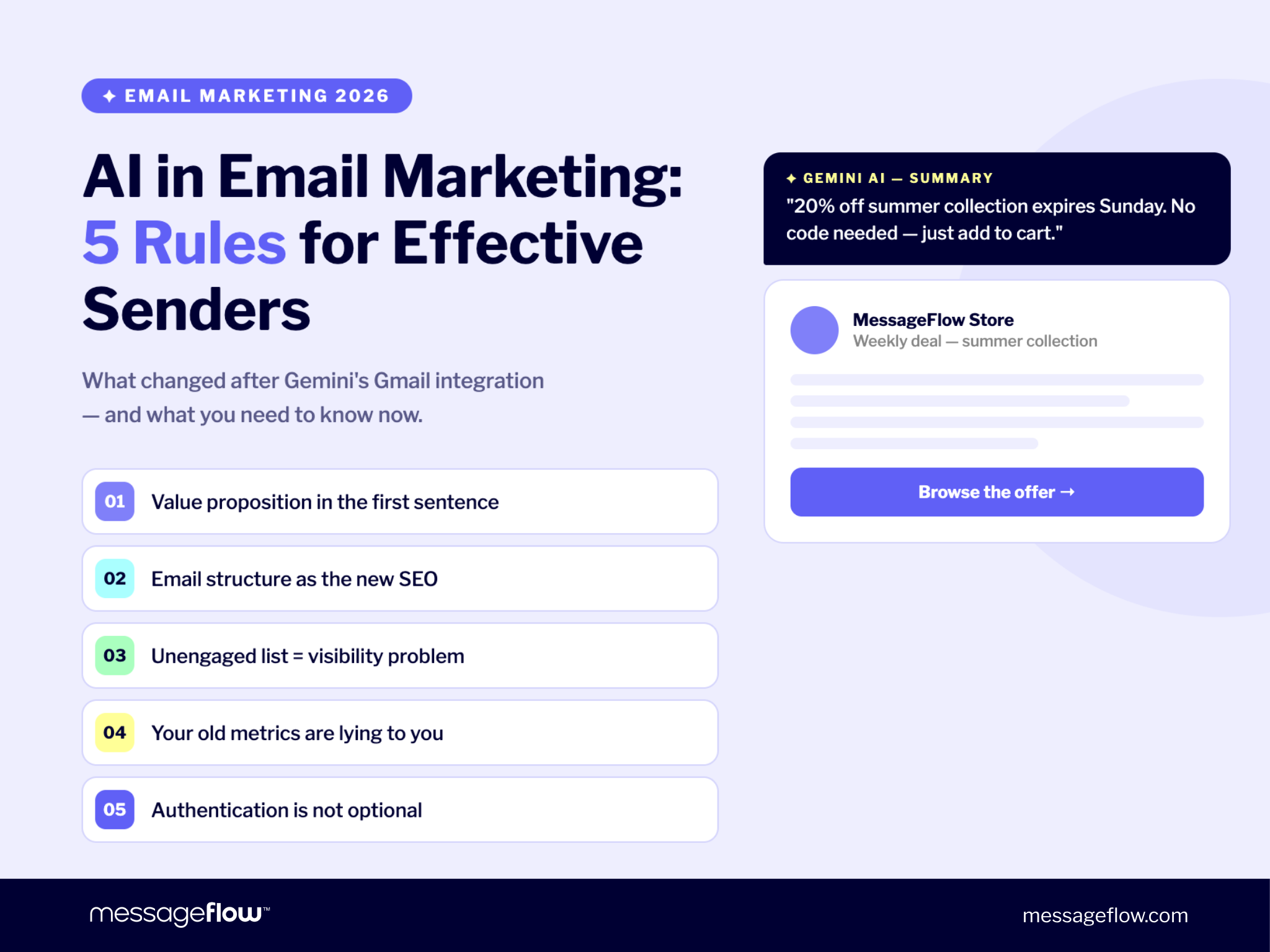 Ai in email marketing: 5 rules for effective senders