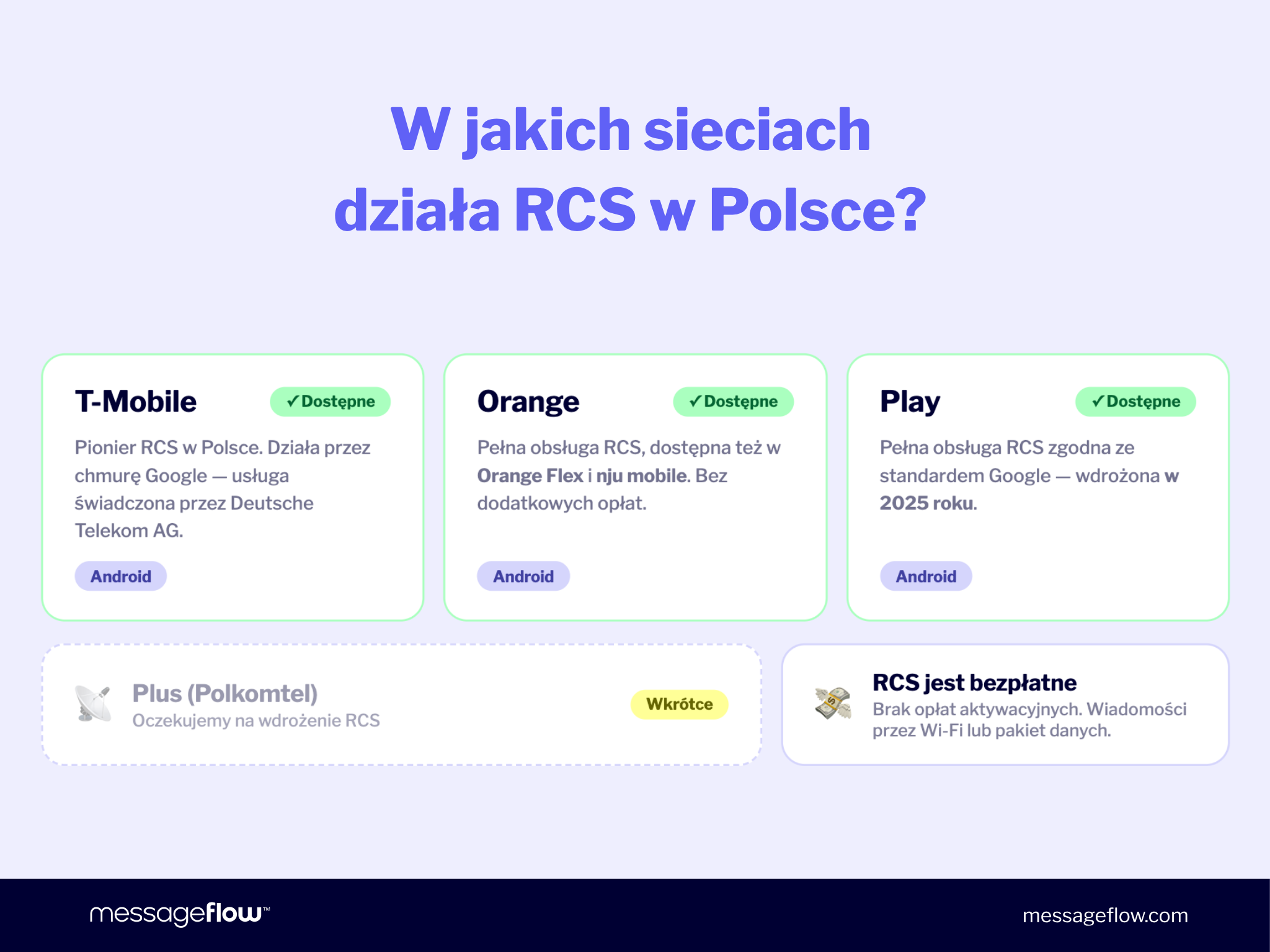 W jakich sieciach działa RCS w Polsce?