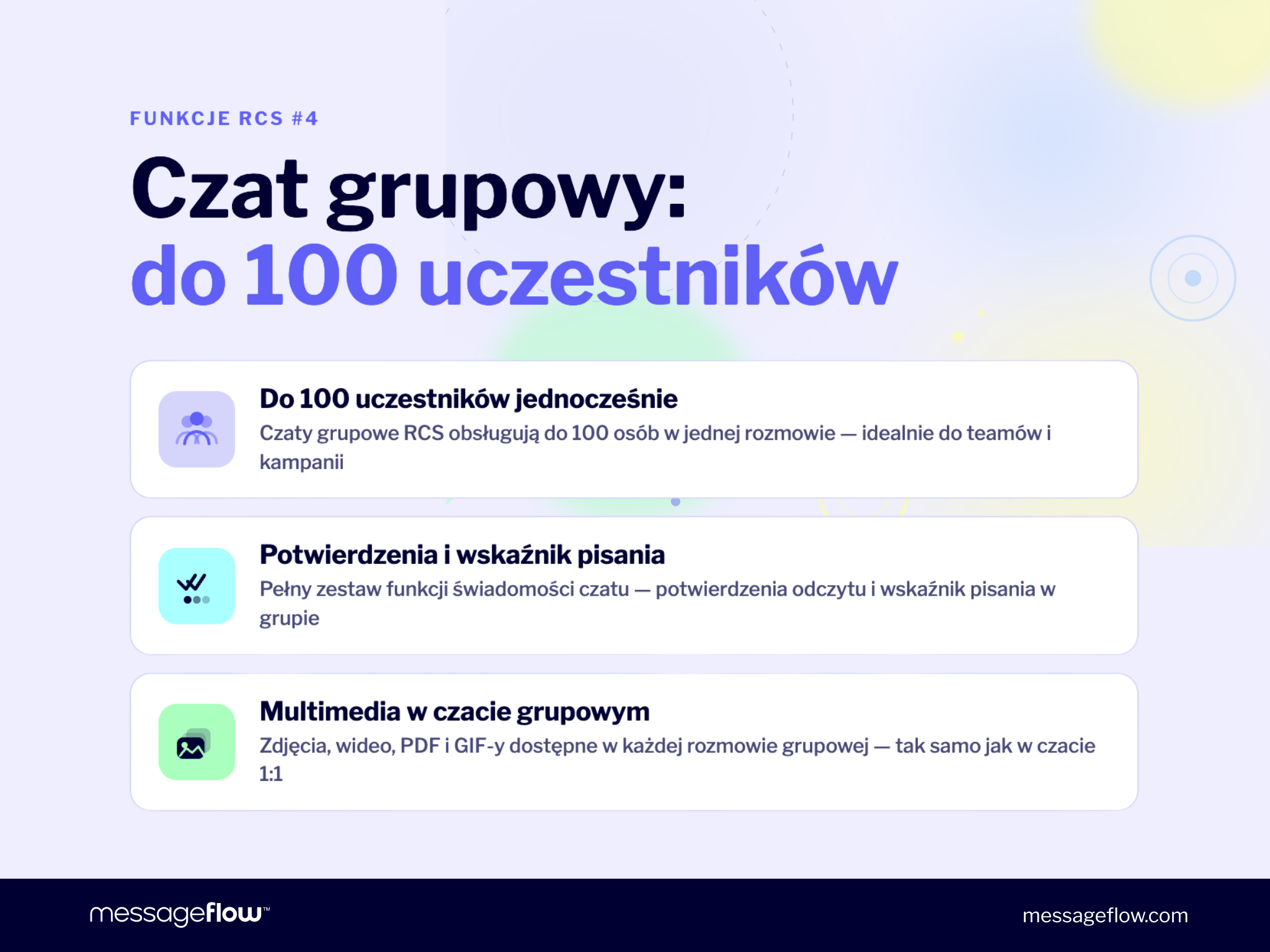 Funkcje RCS: czat grupowy