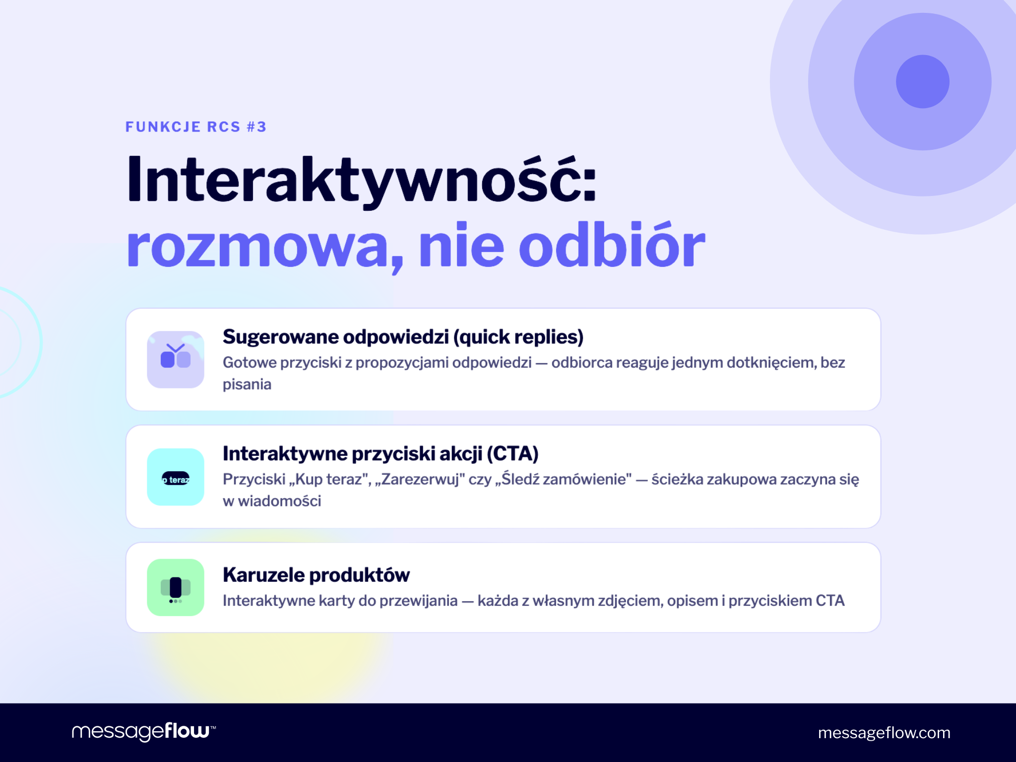 Funkcje RCS: interaktywność