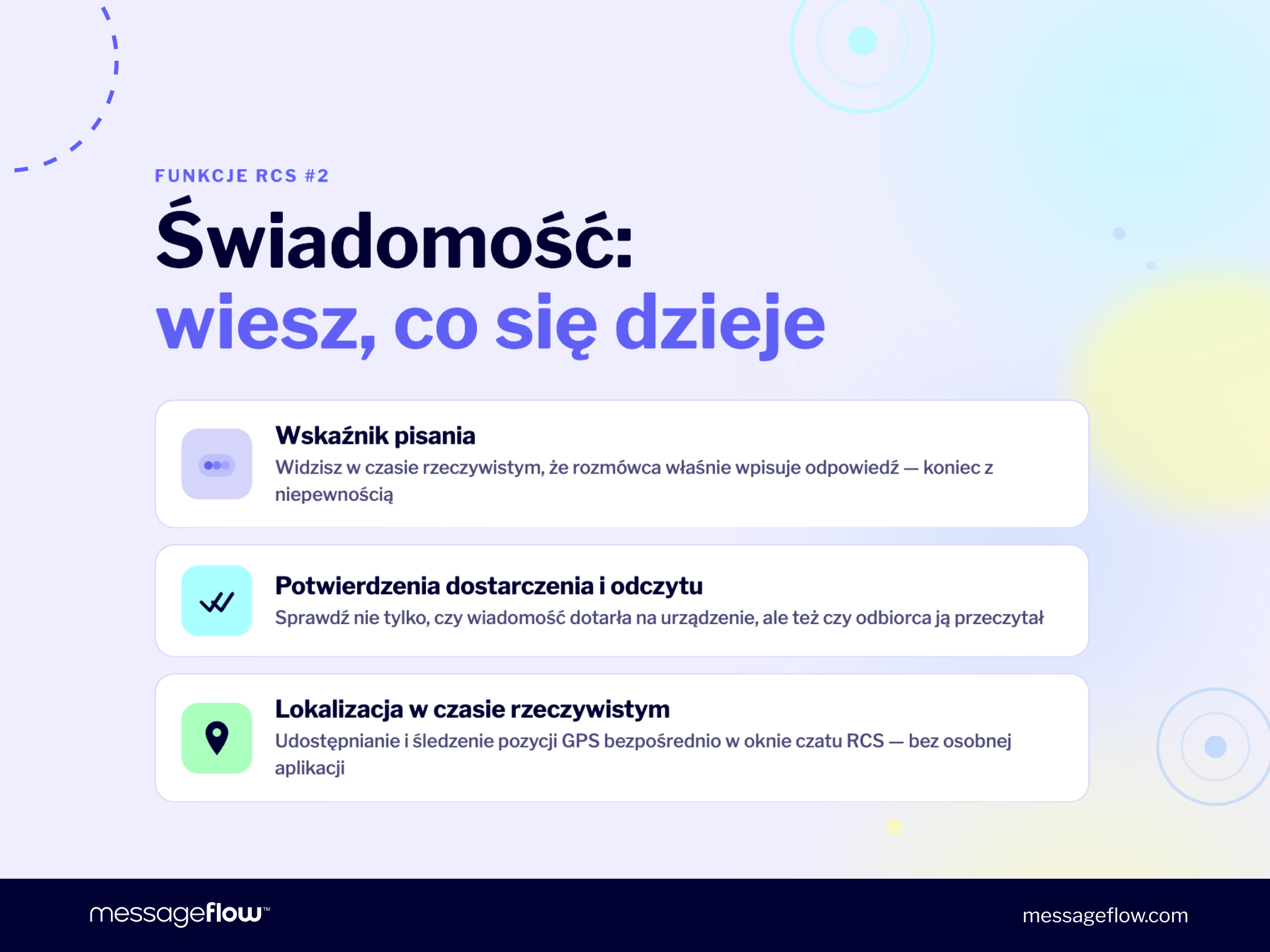 Funkcje RCS: wskaźnik pisania, potwierdzenia, lokalizacja