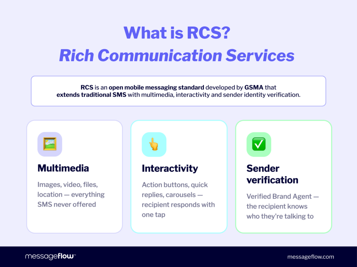 What Is RCS Messaging? Complete Guide for 2026