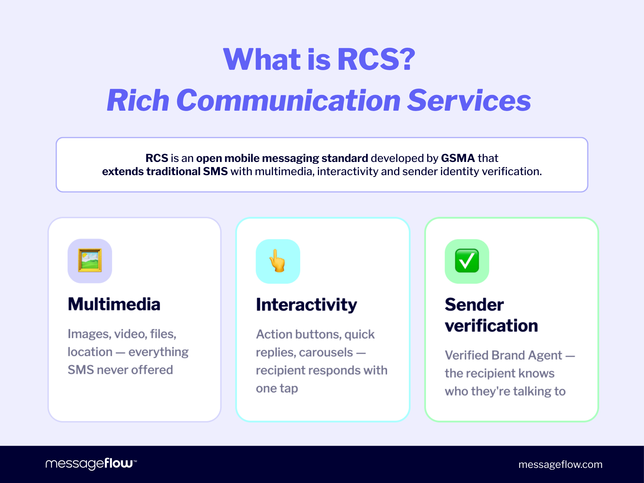 What is RCS? Rich Communication Services