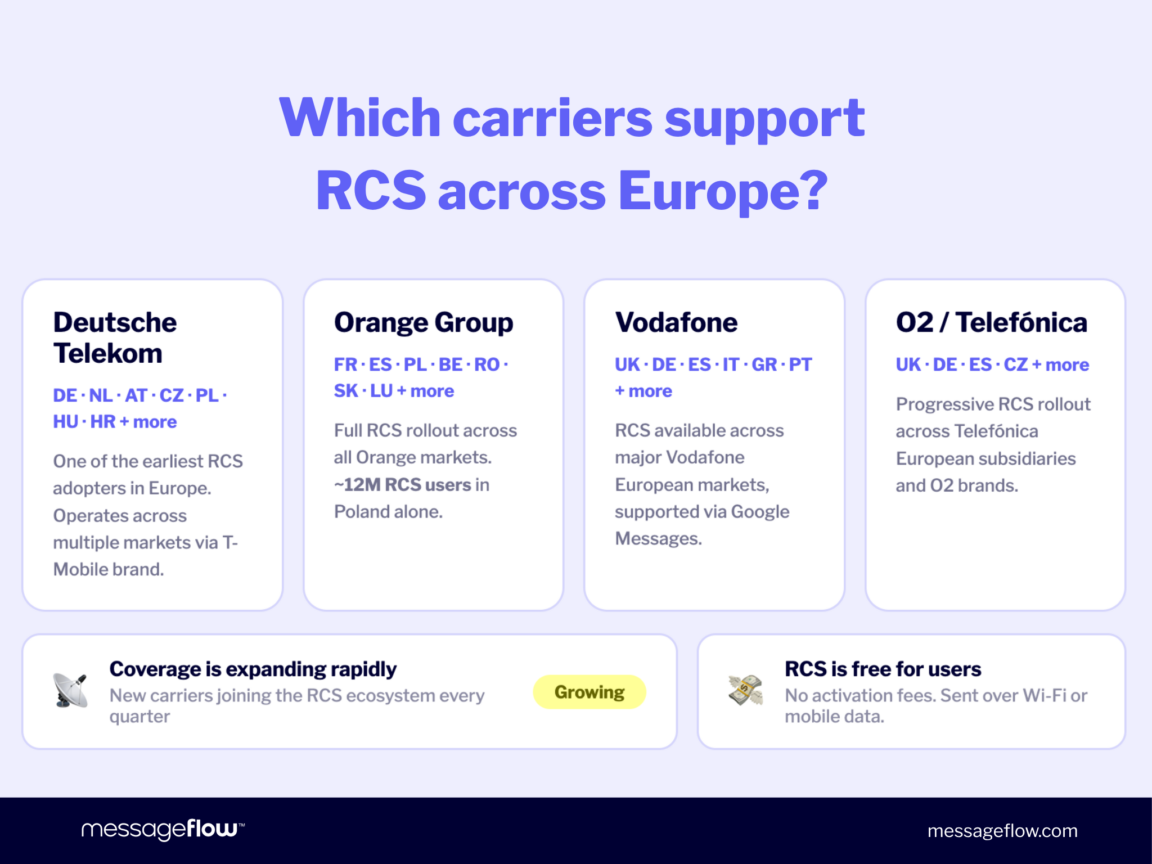 Rcs Carrier Rates Example RCS Messaging: Complete Guide for 2026 | MessageFlow