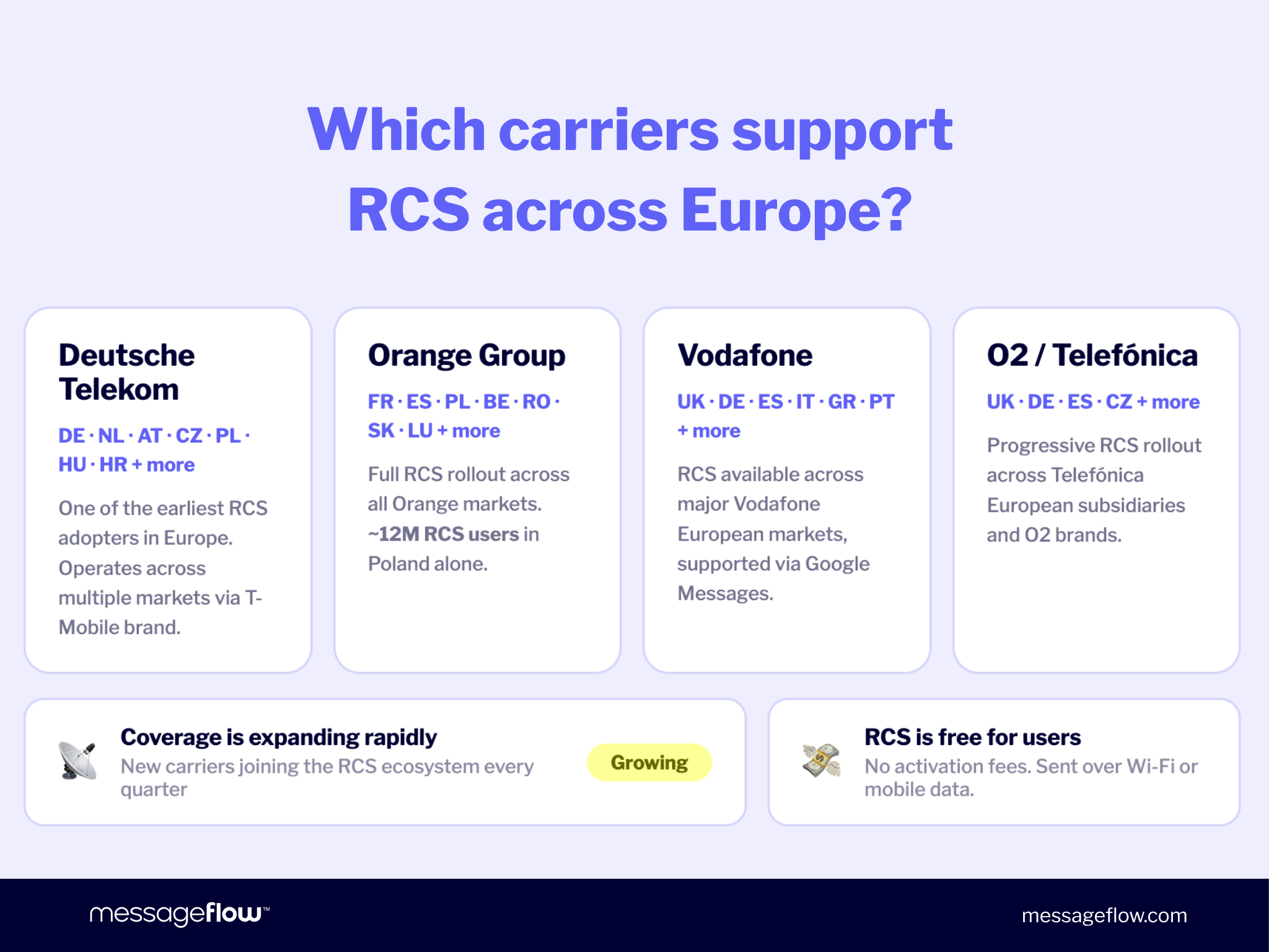 Which carriers support RCS across Europe?