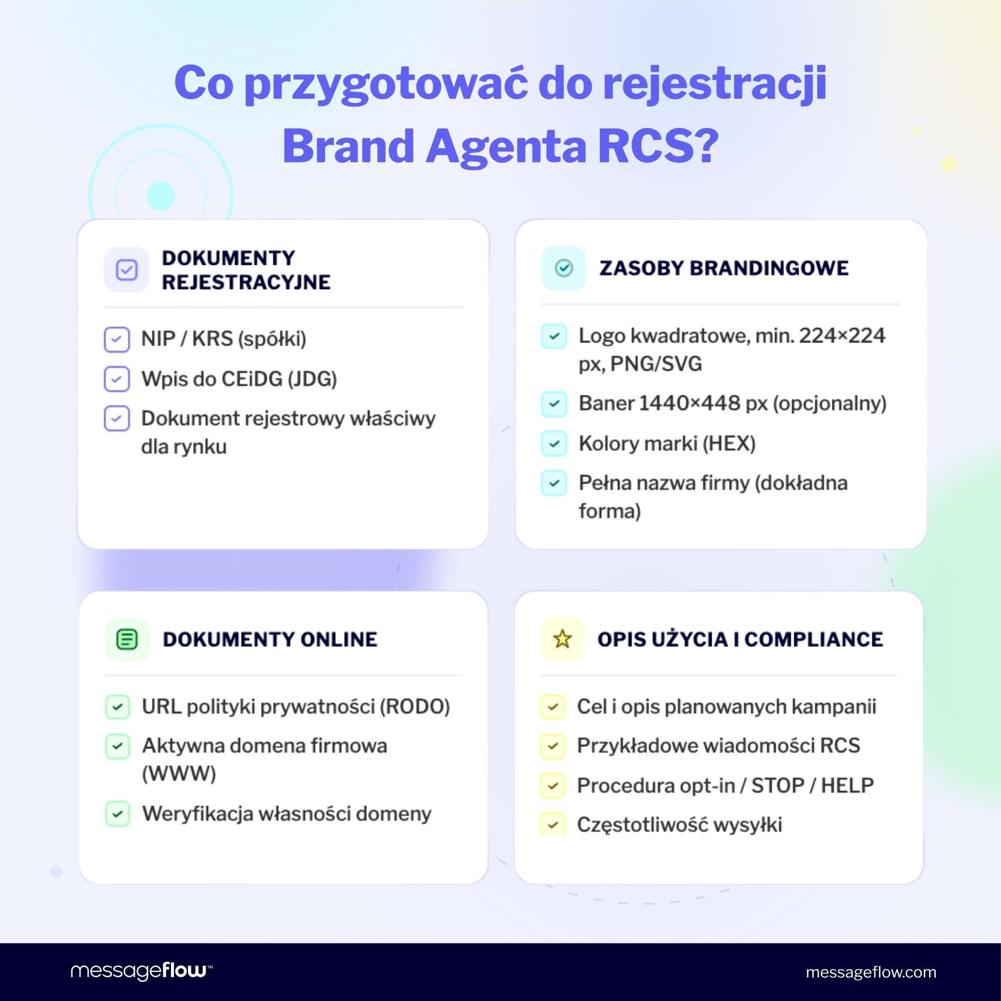 Co przygotować do rejestracji Brand Agenta RCS?