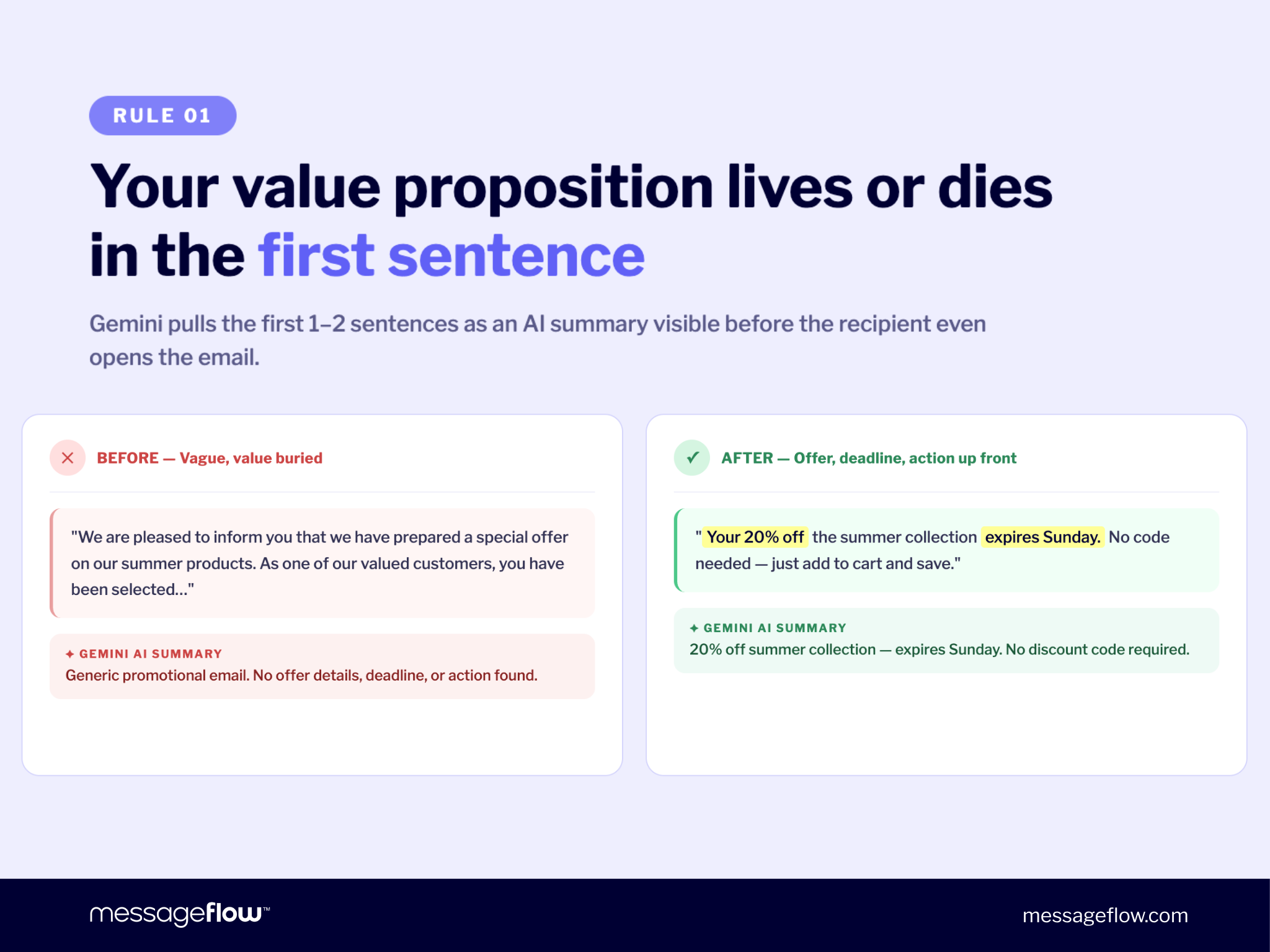 AI in email marketing: Your value proposition lives or dies in the first sentence