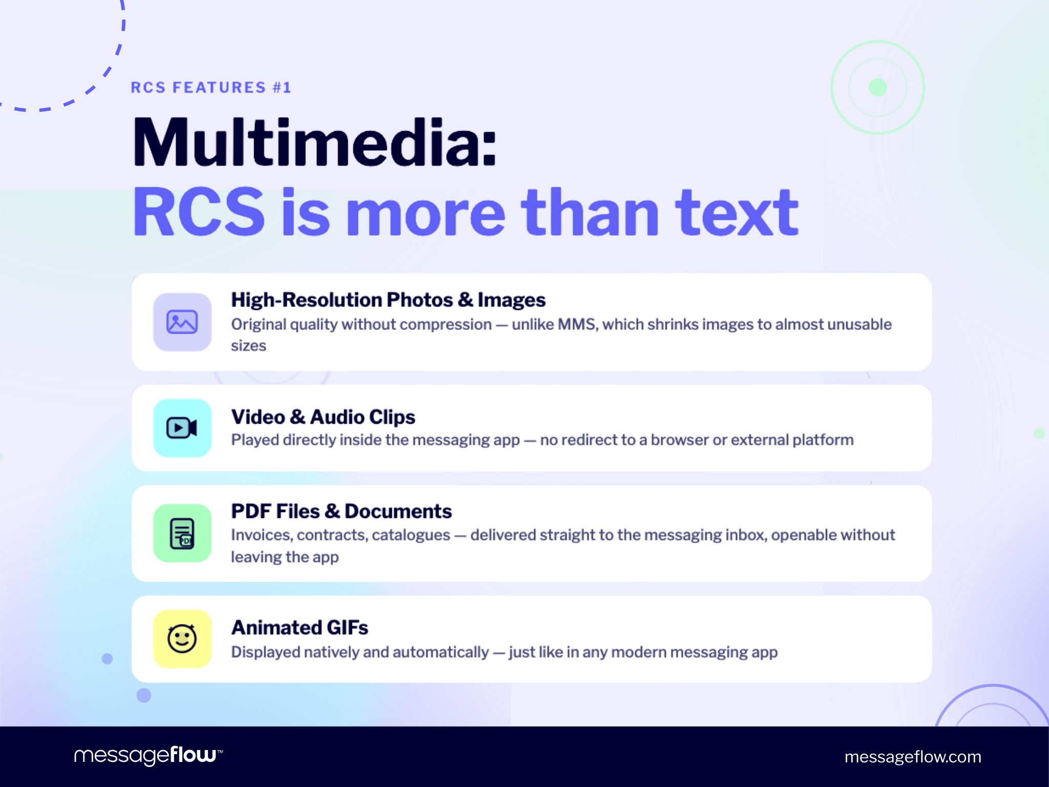 RCS multimedia: photos, images, video, PDFs, GIFs