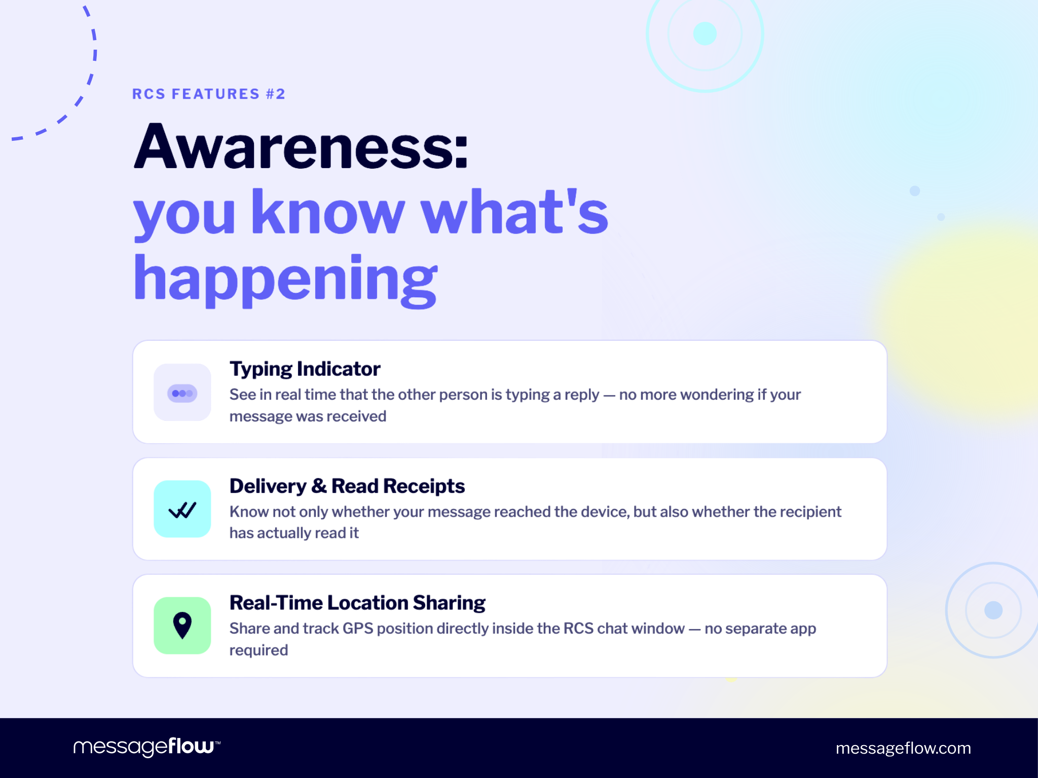 RCS: Conversation awareness