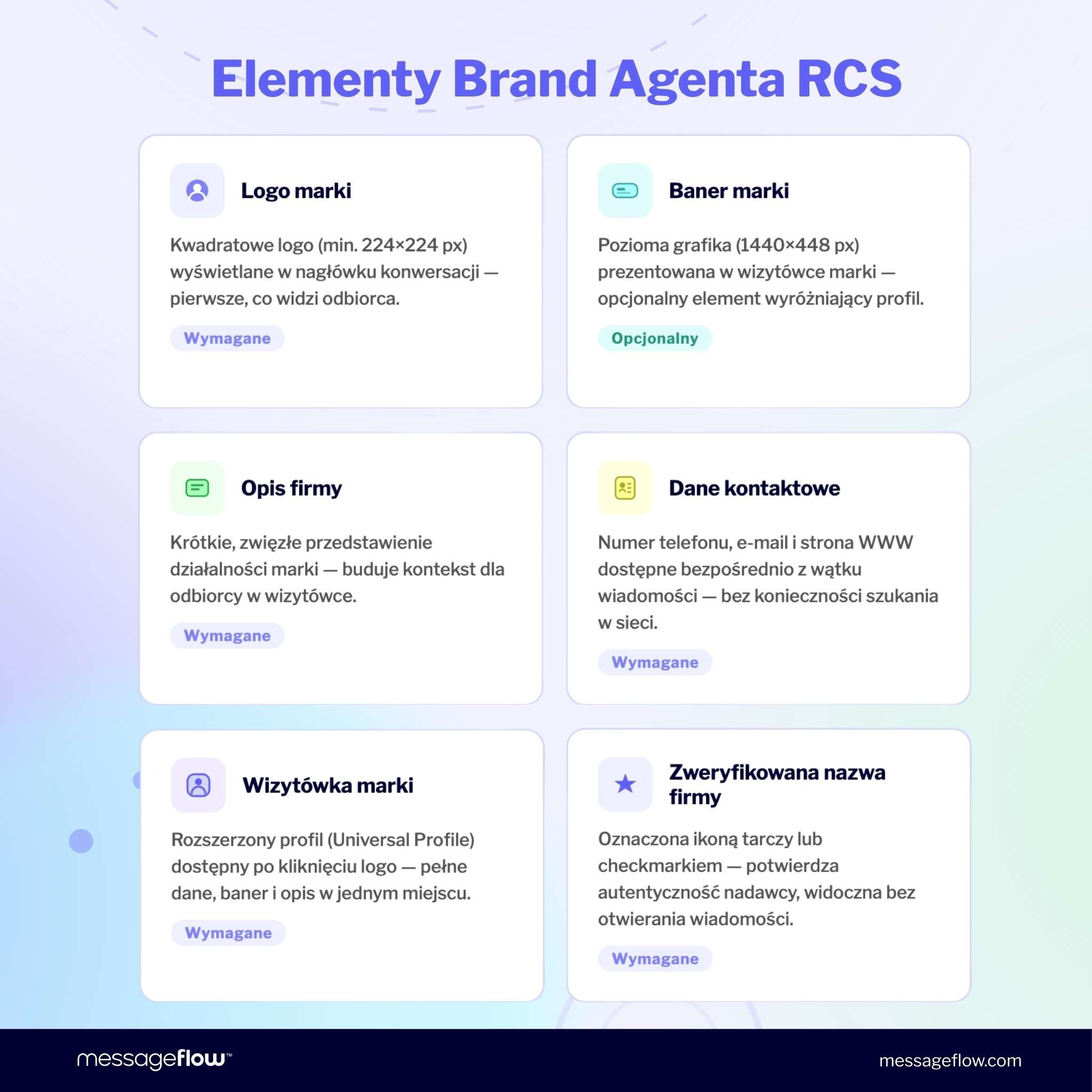 Elementy Brand Agenta RCS