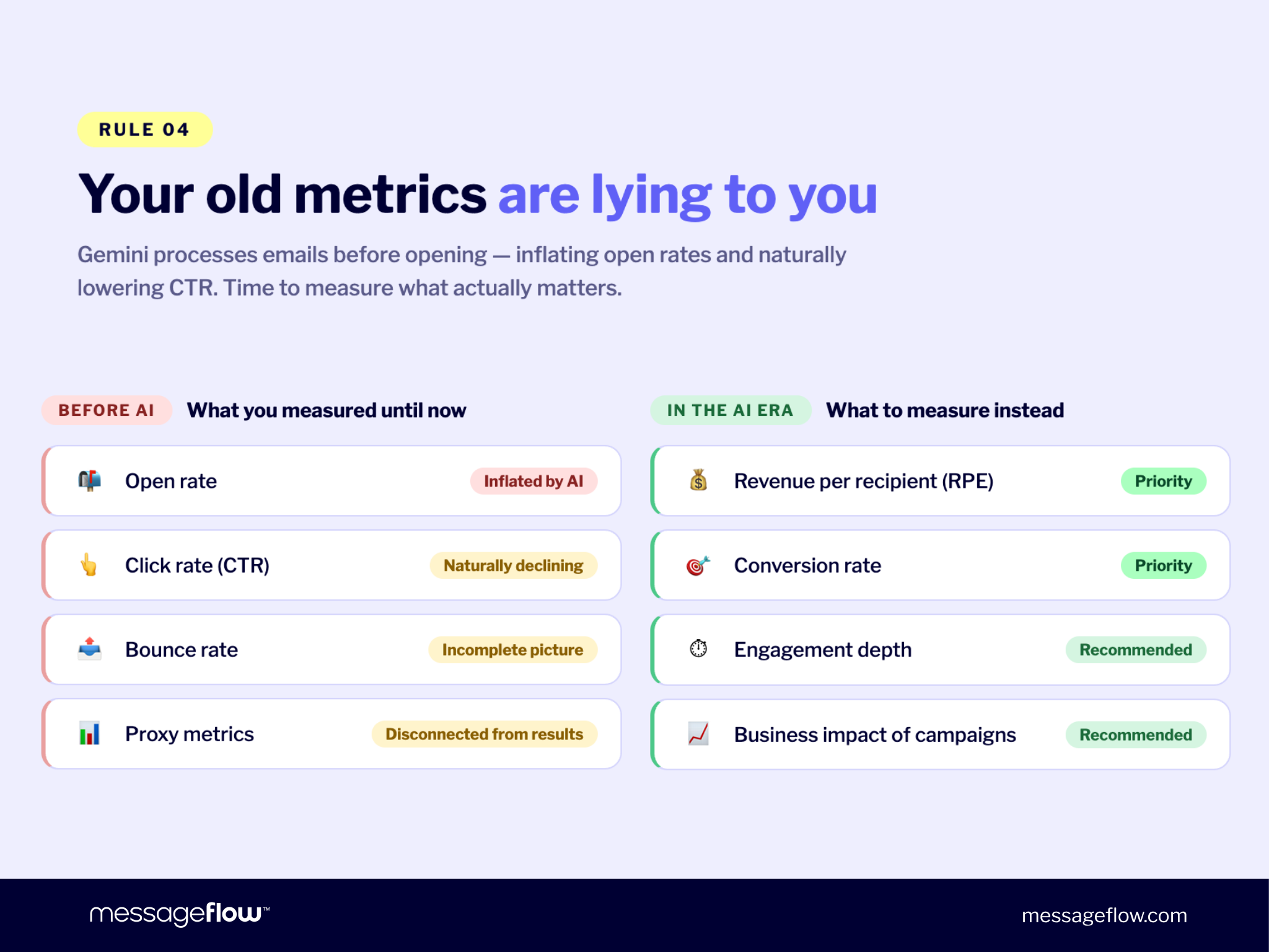 AI in email marketing: new metrics