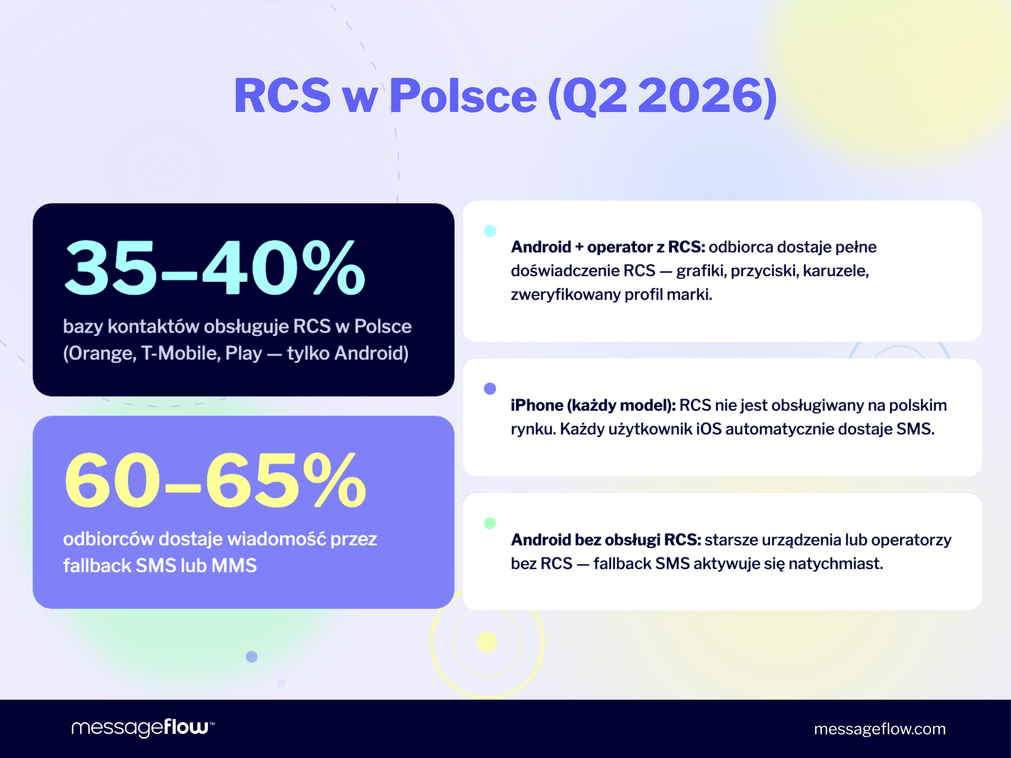 RCS w Polsce