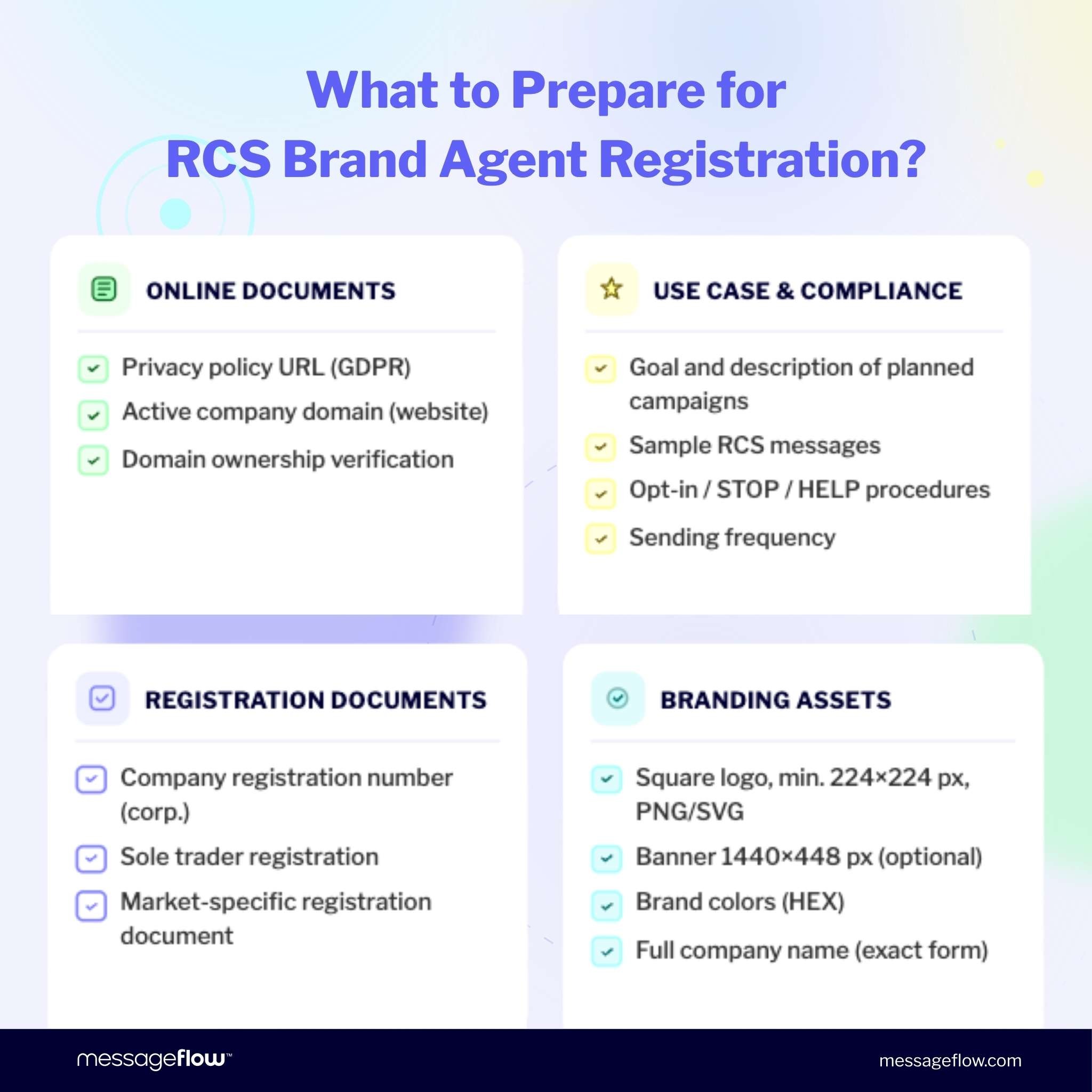 What to Prepare for RCS Brand Agent Registration?