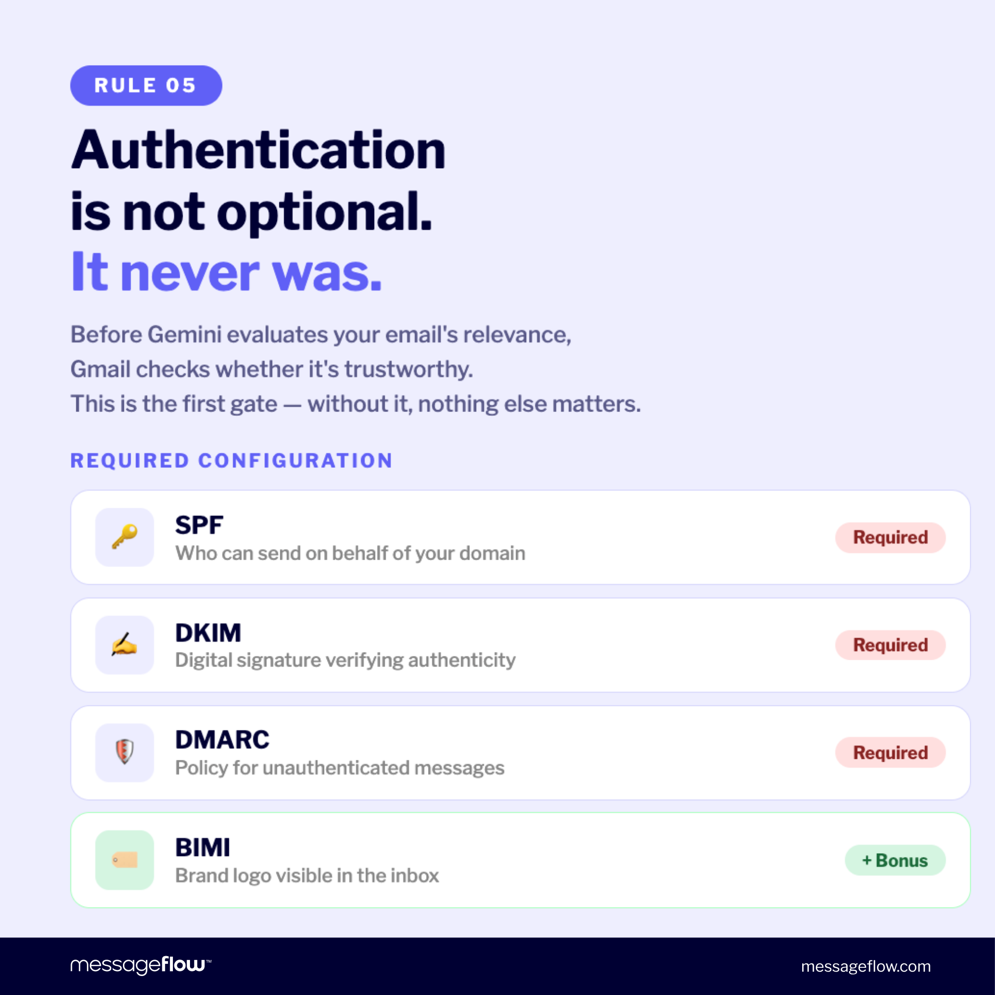 AI in email marketing: Authentication
