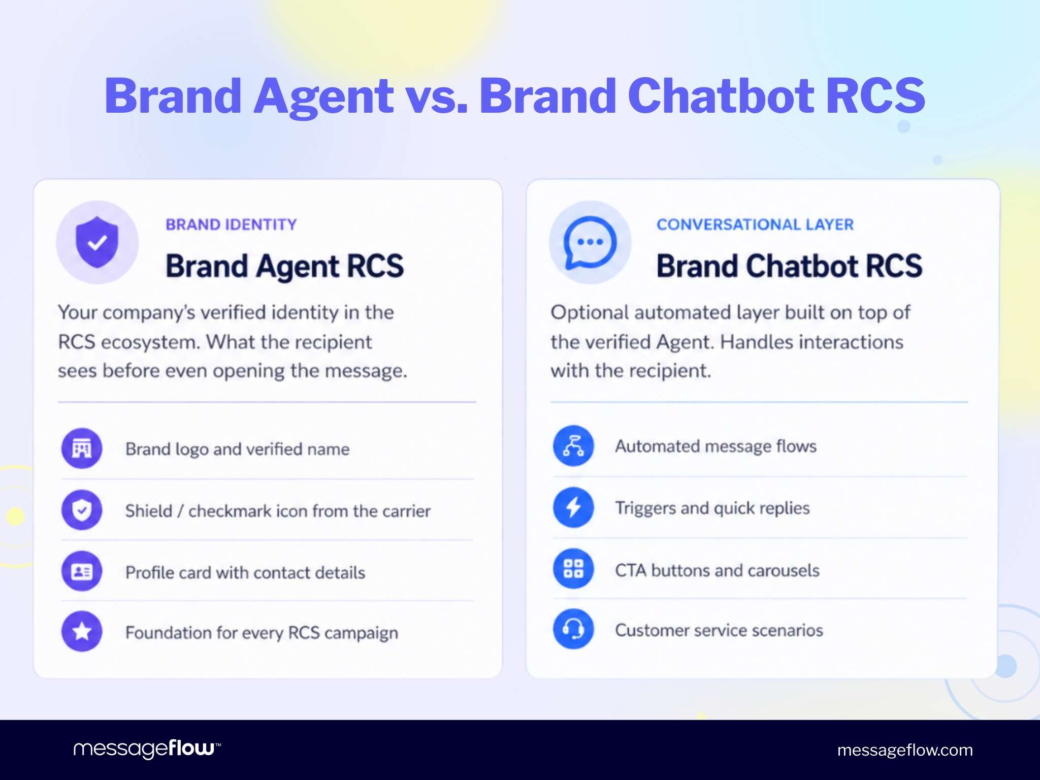 Brand Agent vs Brand Chatbot RCS