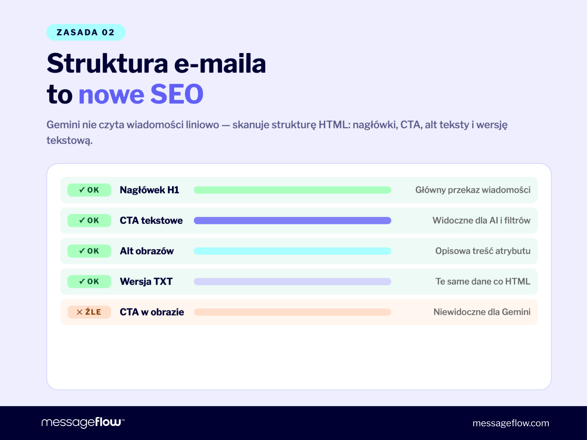 AI w email marketingu: struktura emaila
