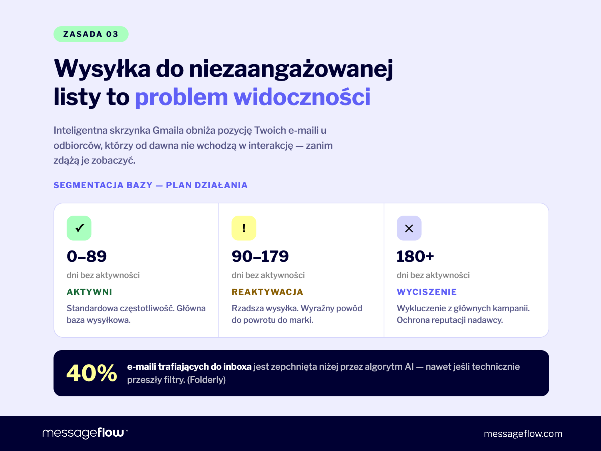 AI w email marketingu: wysyłka do niezaangażowanej listy