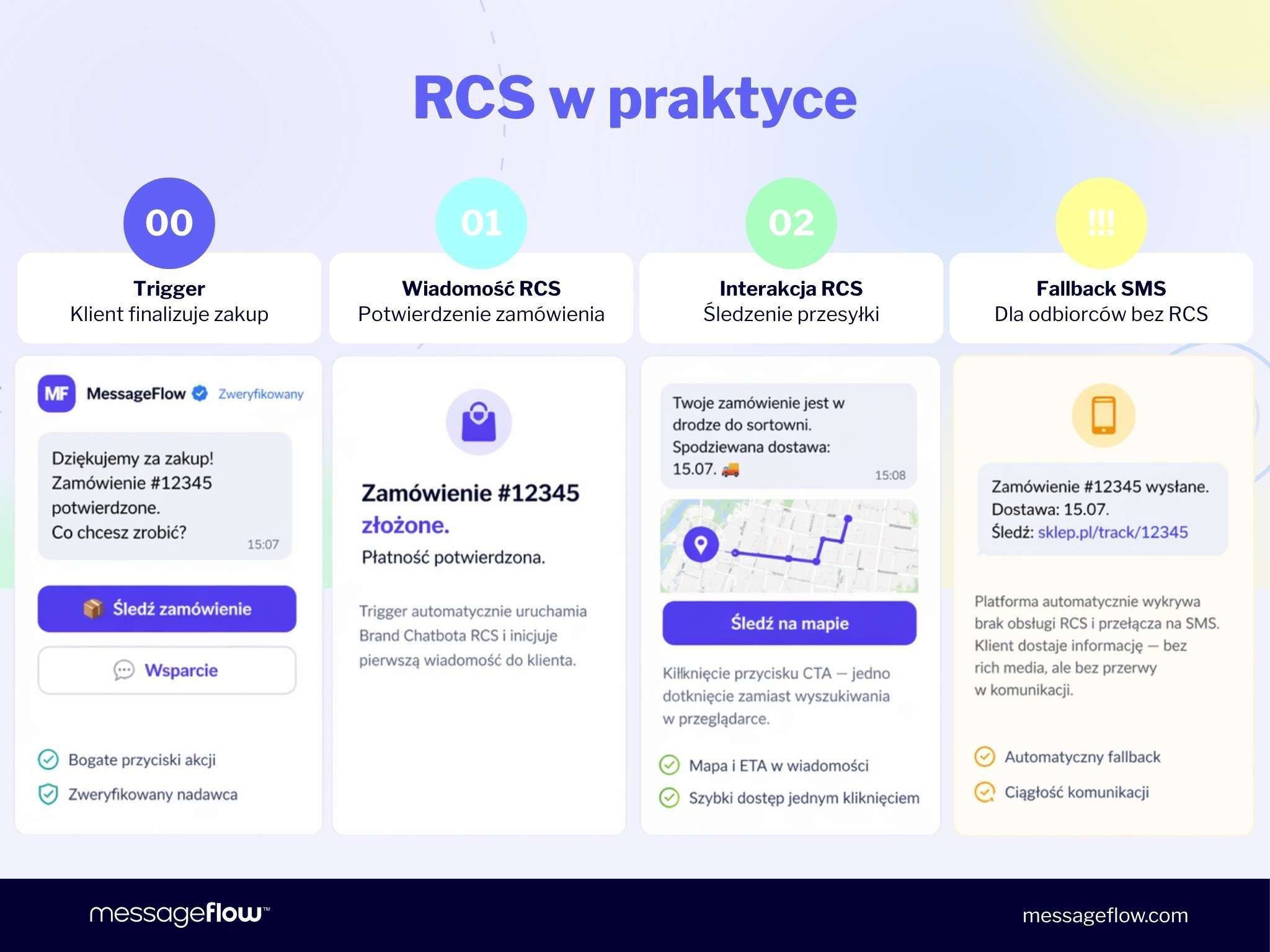 RCS w praktyce