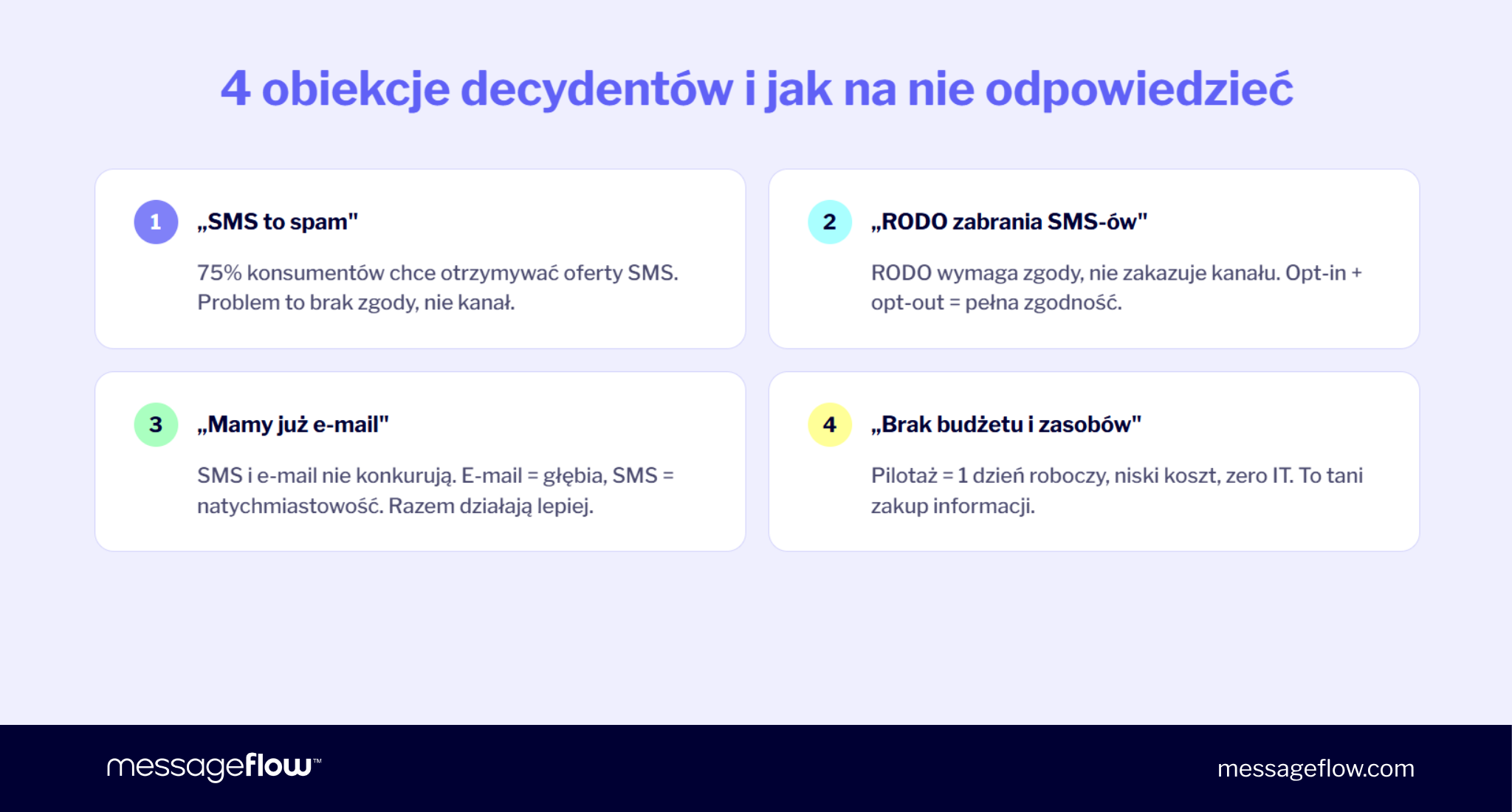 obiekcje i kontrargumenty sms