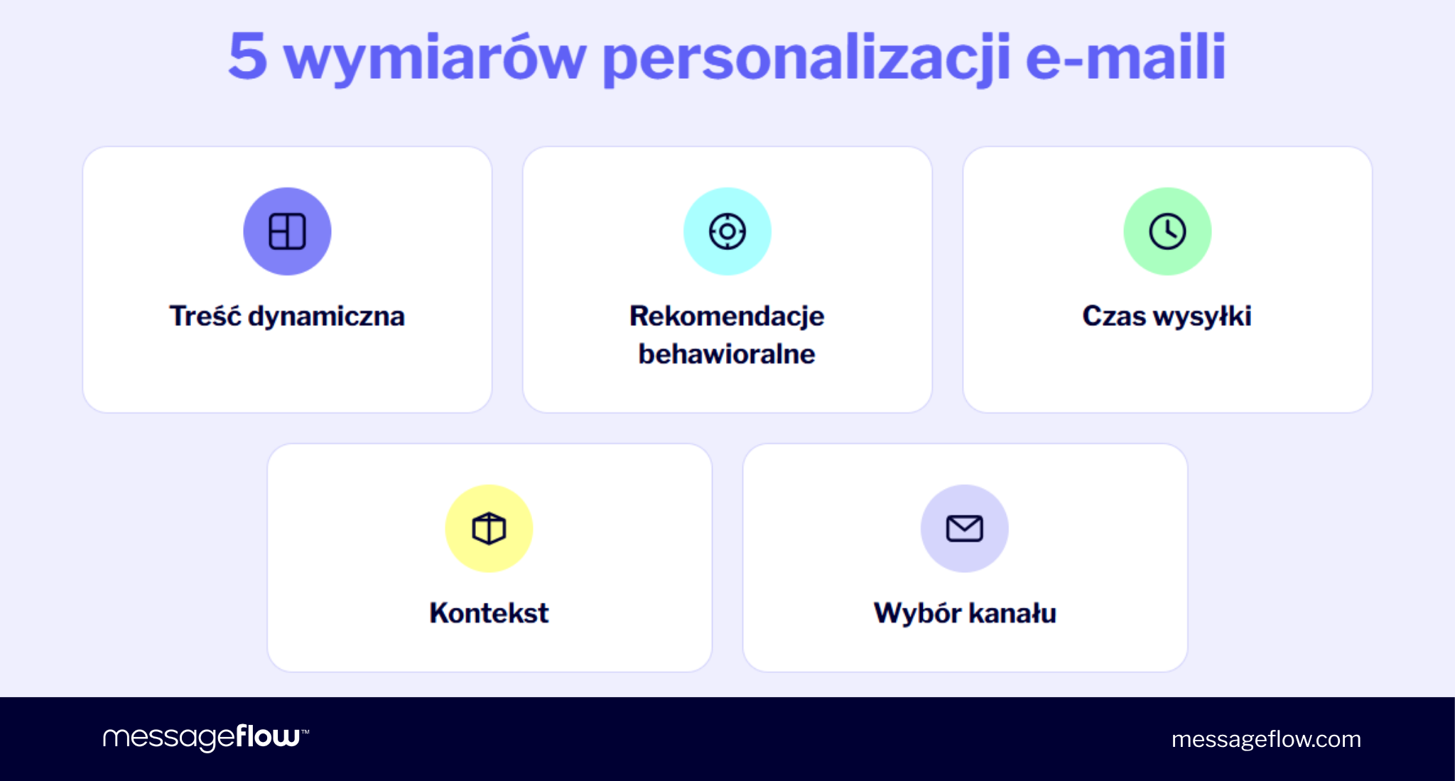 obszary personalizacji emaili