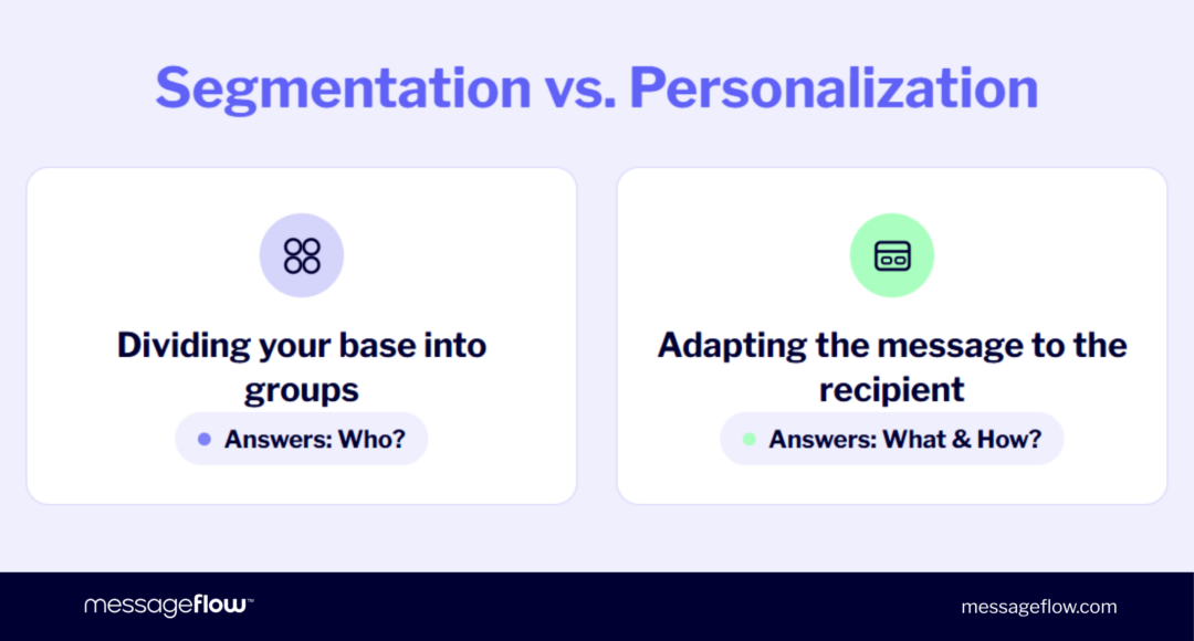 Email Personalization and Segmentation: How to Improve Conversions