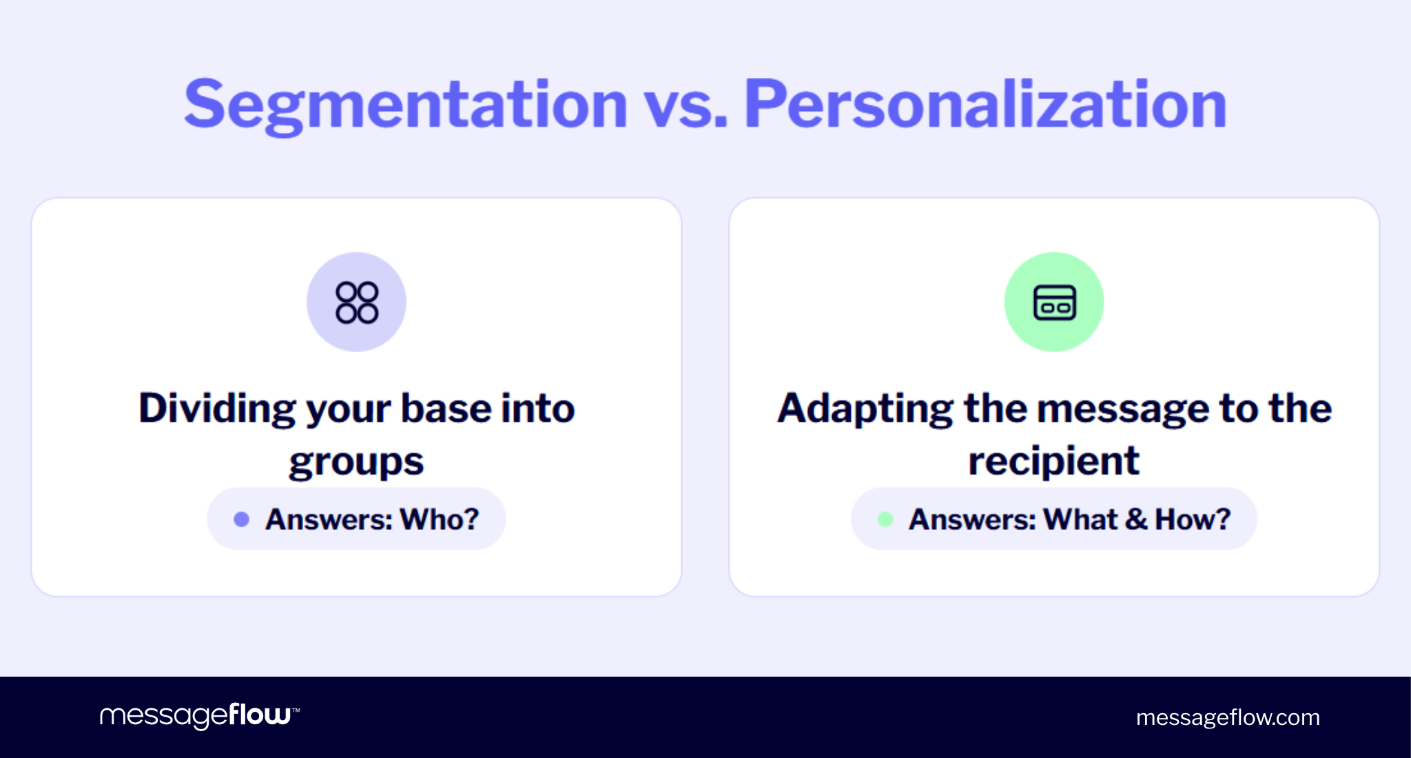 segmentation vs. personalization